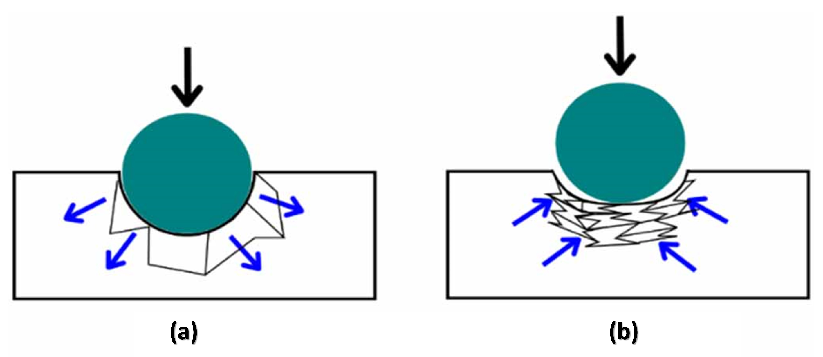 Eng 04 00054 g004 Eng 04 00054 g004