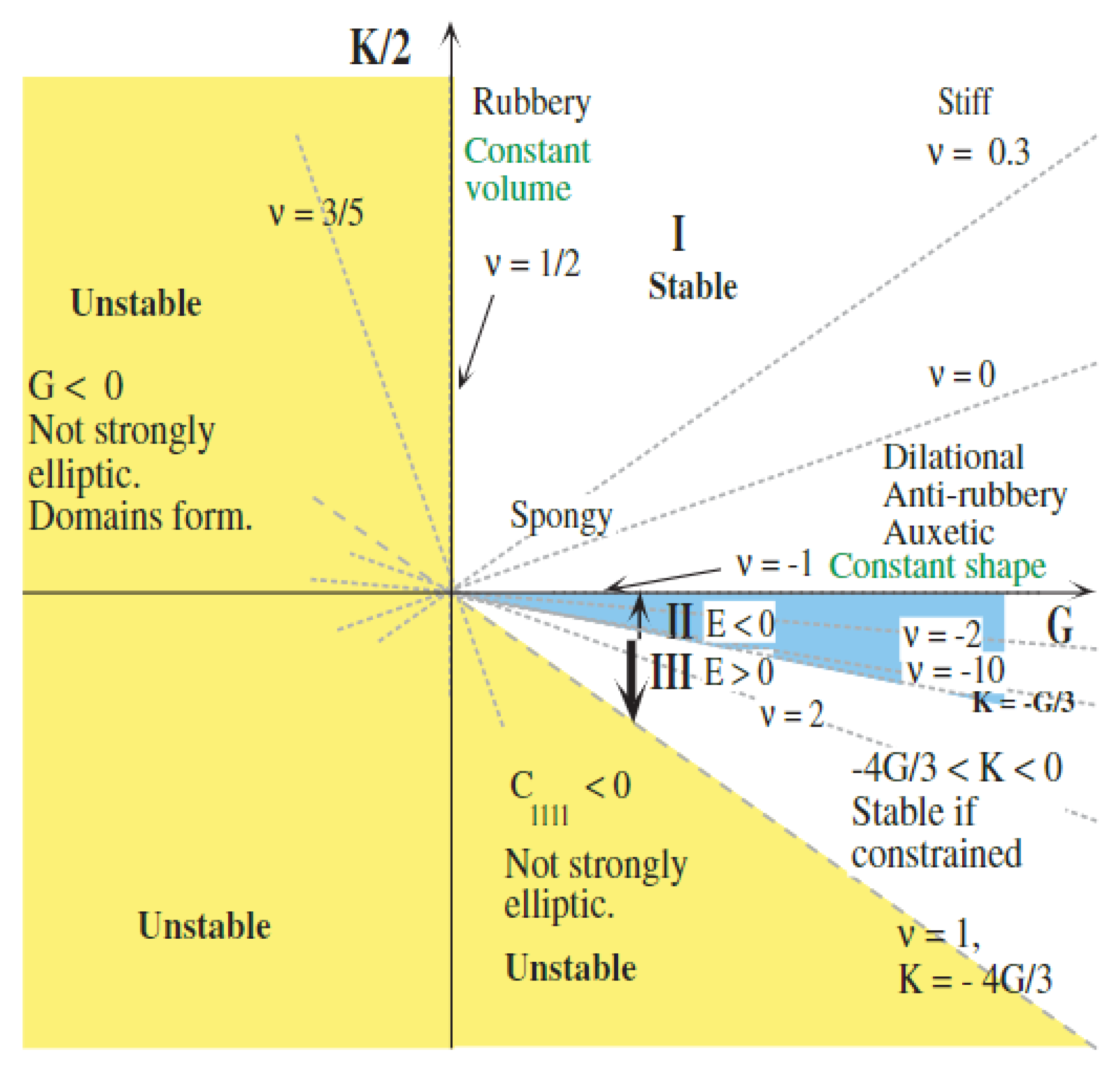 Eng 04 00054 g005 Eng 04 00054 g005