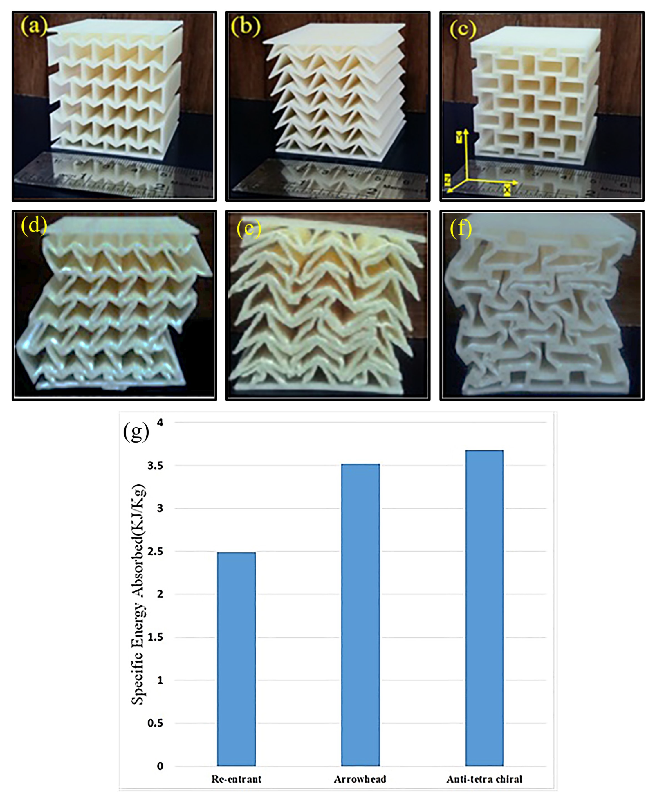 Eng 04 00054 g007 Eng 04 00054 g007