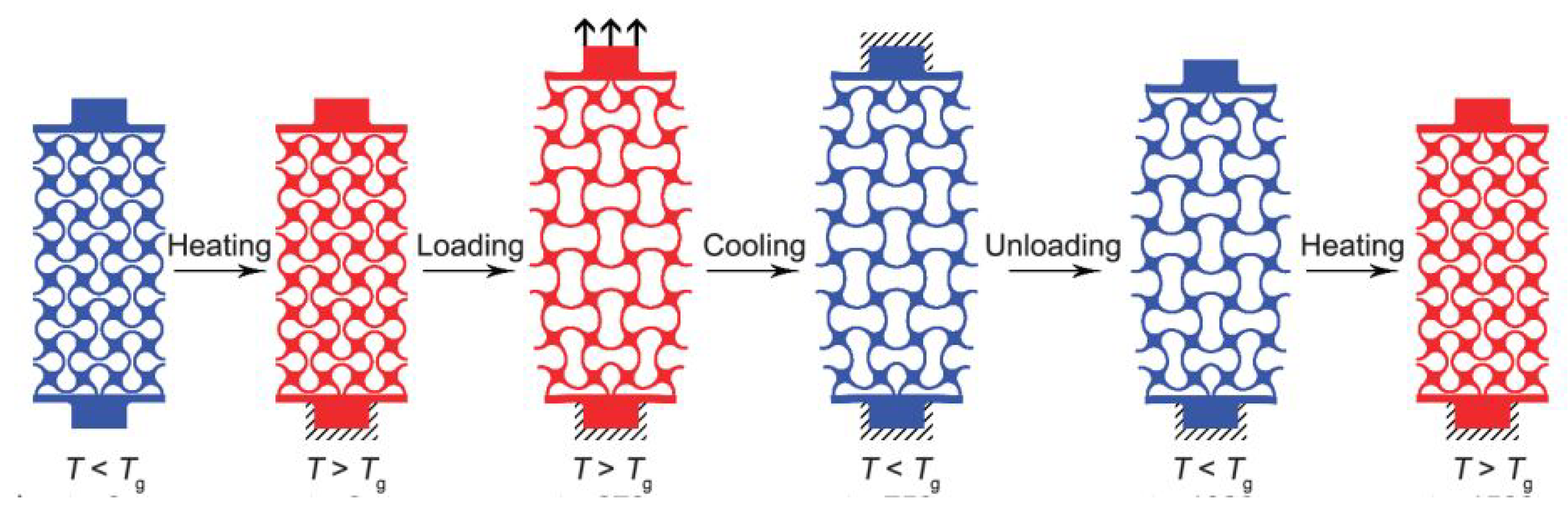 Selective hinge removal strategy for architecting hierarchical auxetic  metamaterials