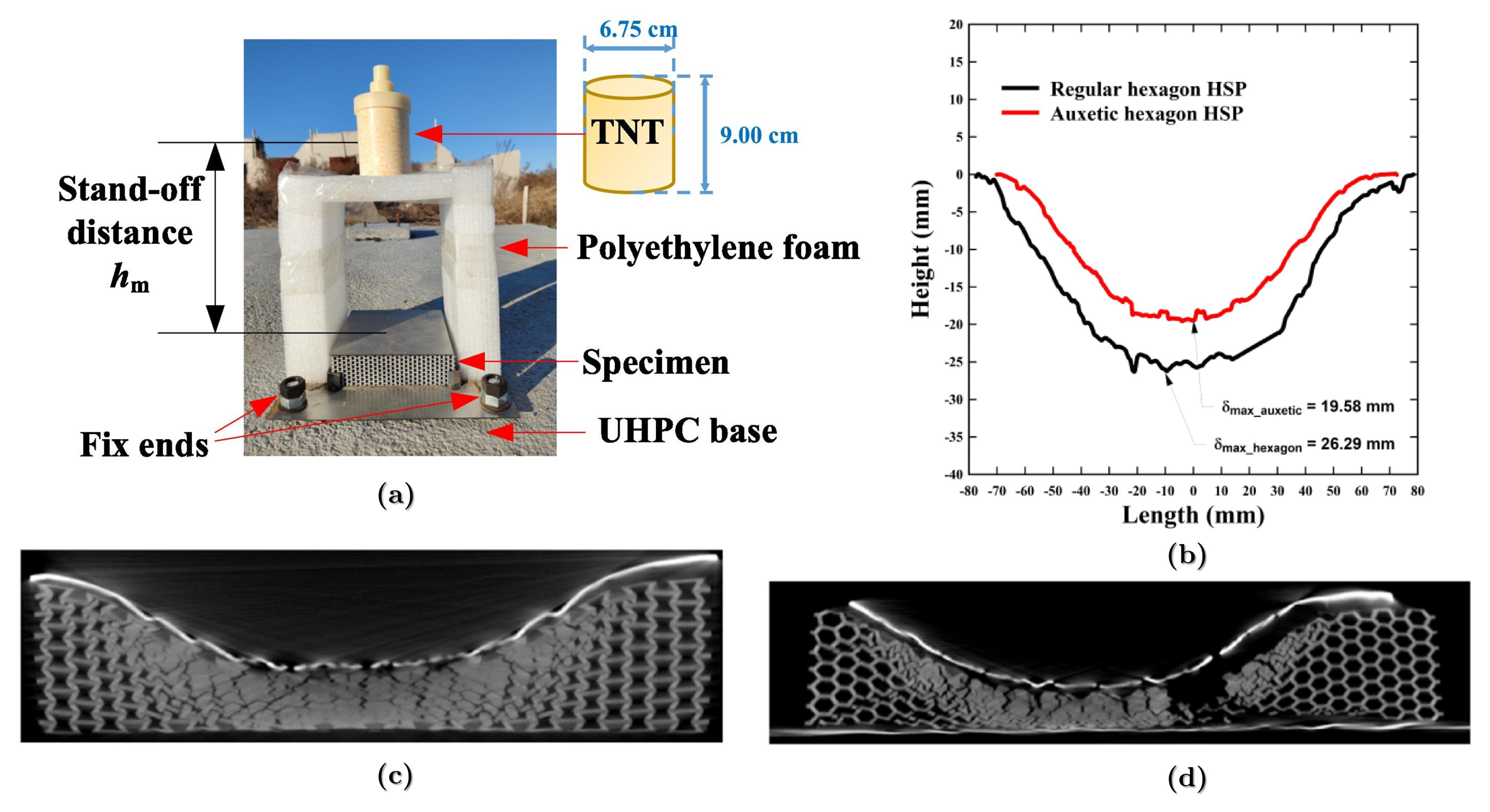 Eng 04 00054 g027 Eng 04 00054 g027