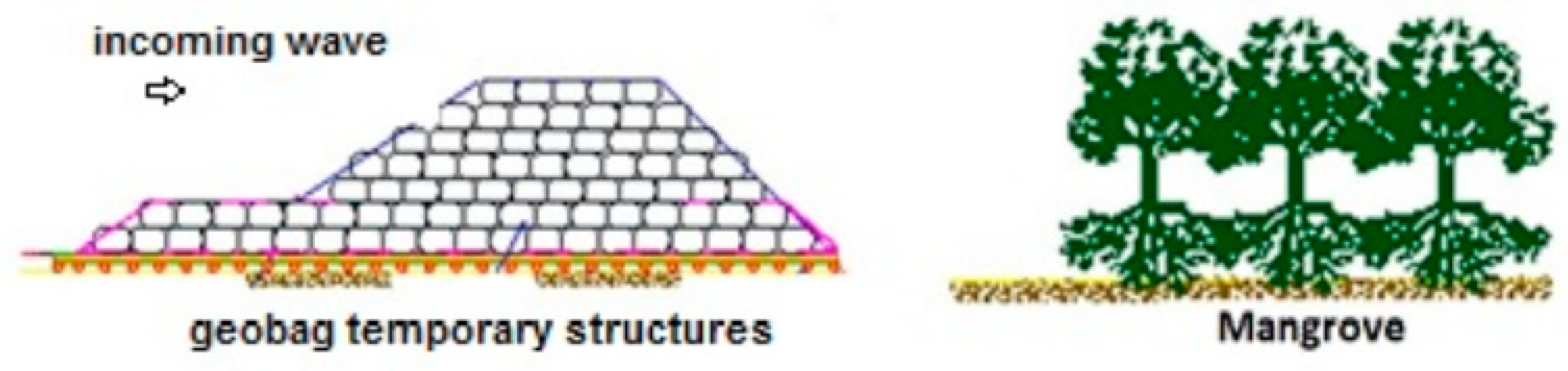 Eng 04 00055 g002 Eng 04 00055 g002