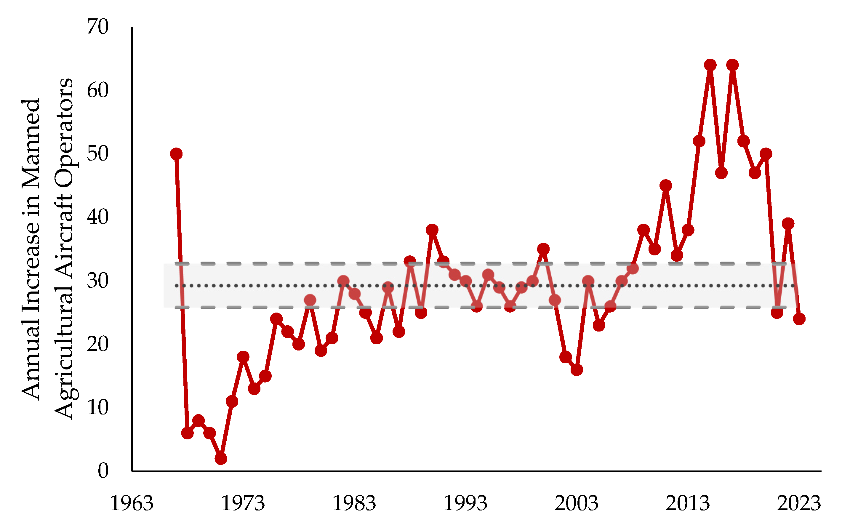 Eng 04 00058 g002 Eng 04 00058 g002