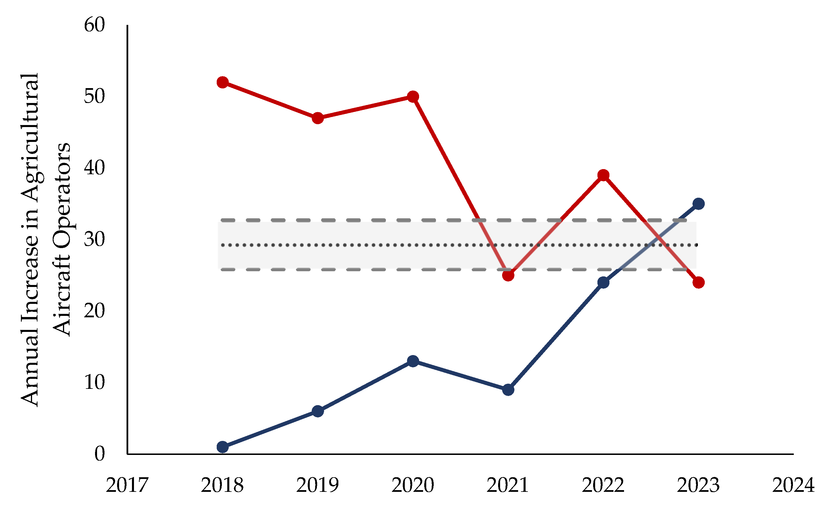 Eng 04 00058 g003 Eng 04 00058 g003