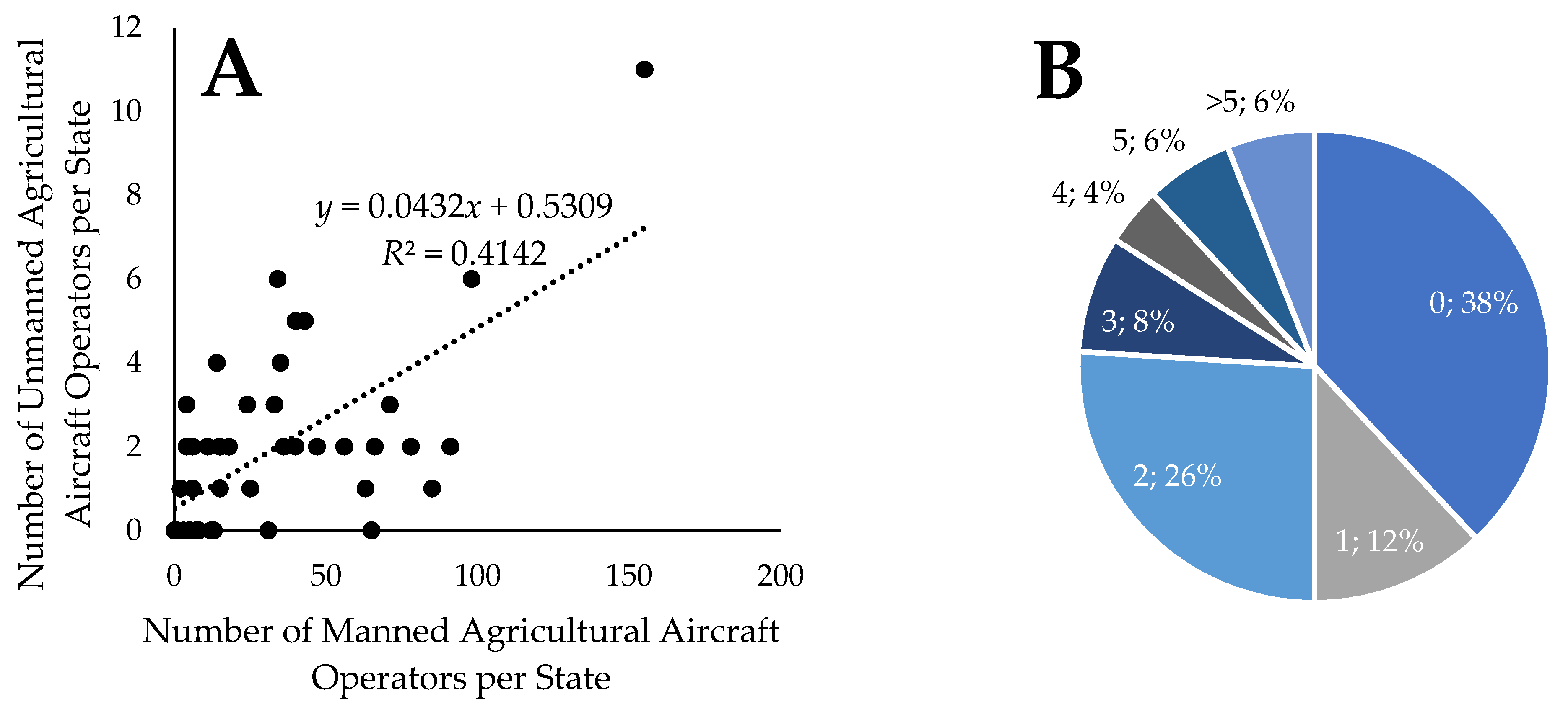 Eng 04 00058 g004 Eng 04 00058 g004