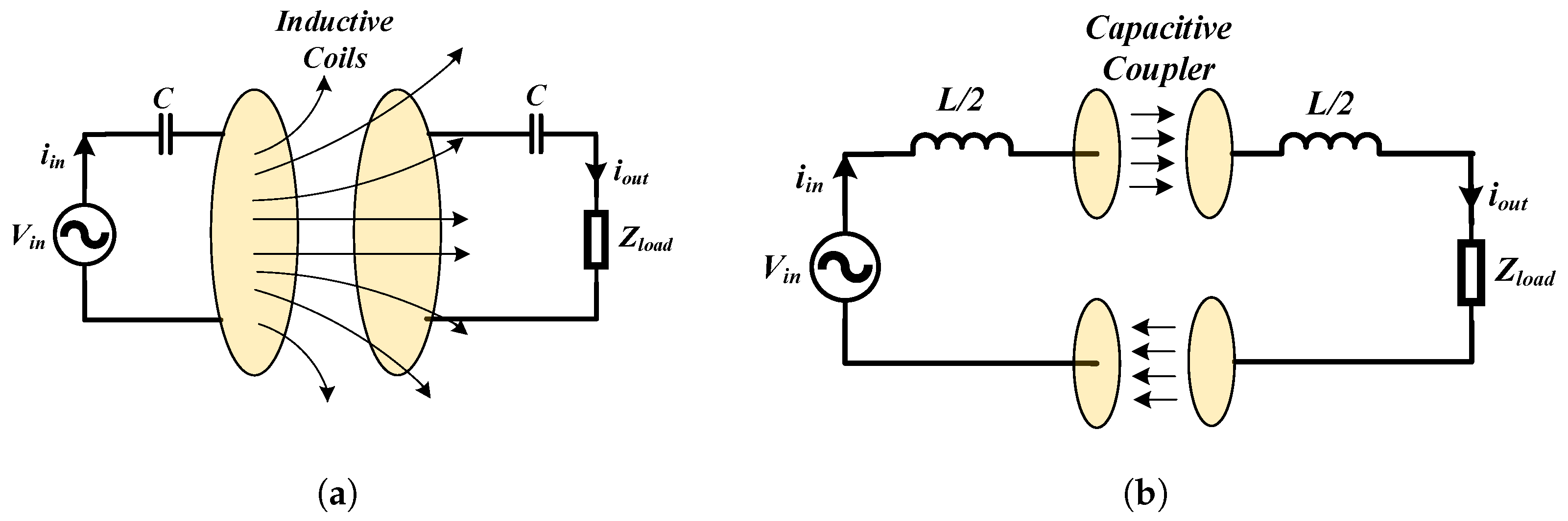 Impact of Wireless Power Transfer on Consumer Electronics Marketing