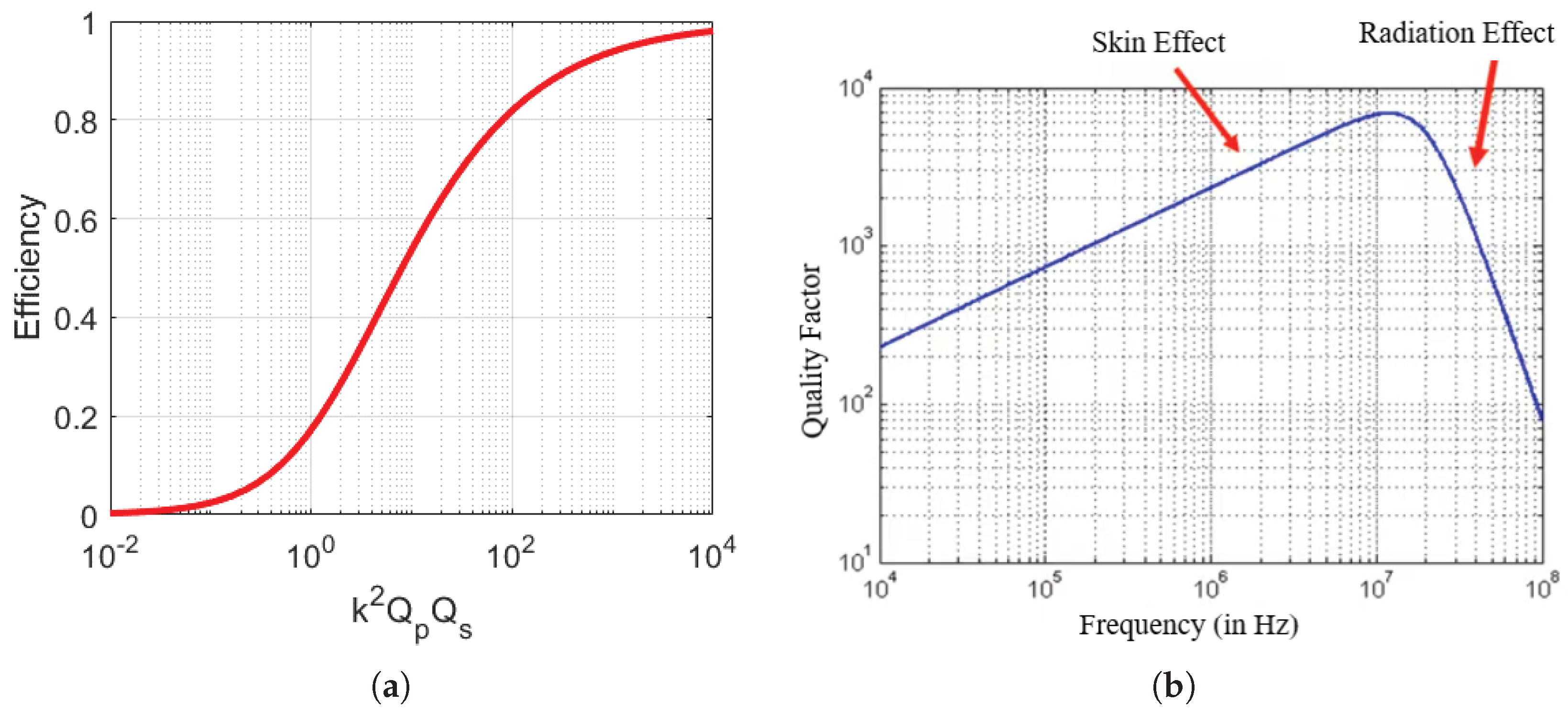 Eng 04 00061 g005 Eng 04 00061 g005