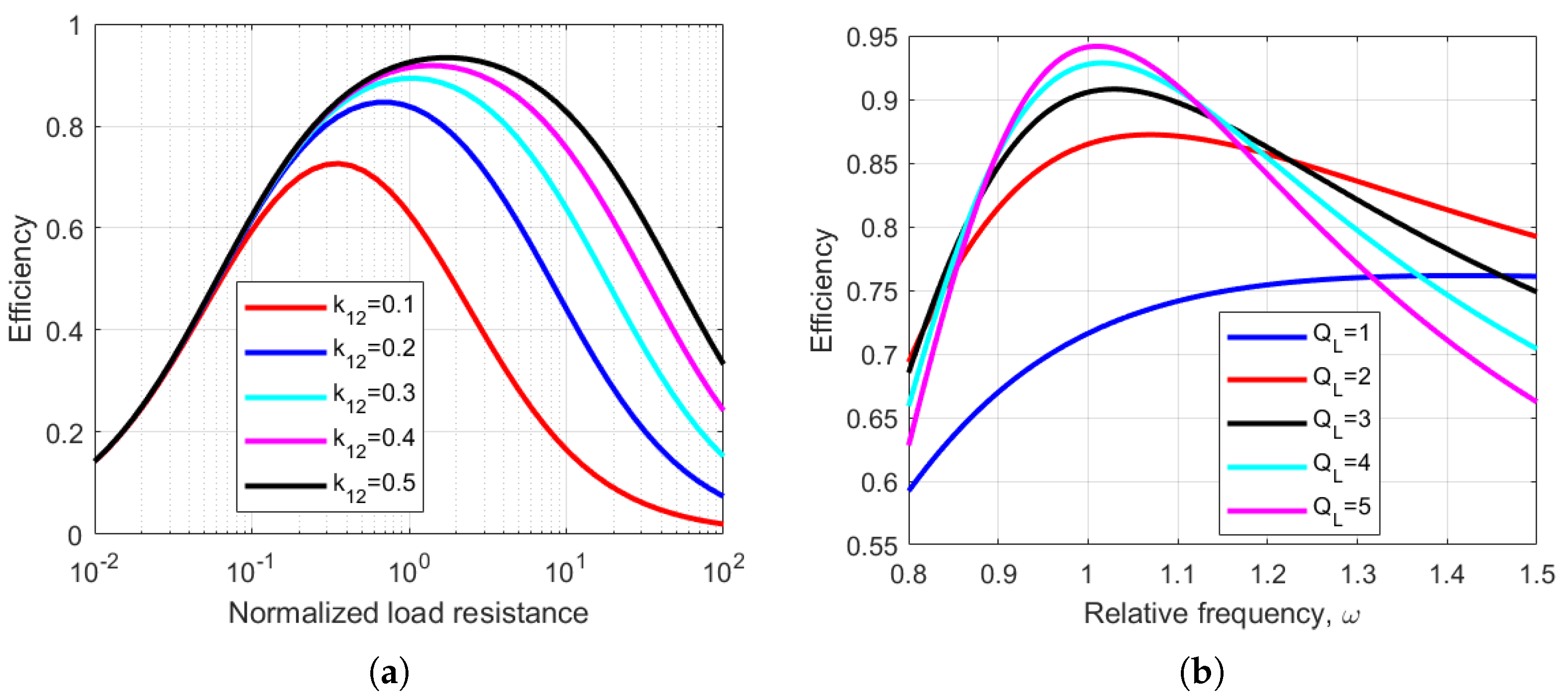 Eng 04 00061 g008 Eng 04 00061 g008