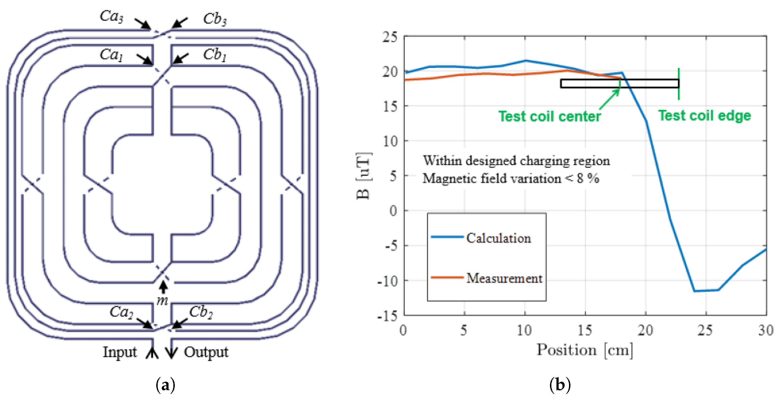 Eng 04 00061 g018 Eng 04 00061 g018