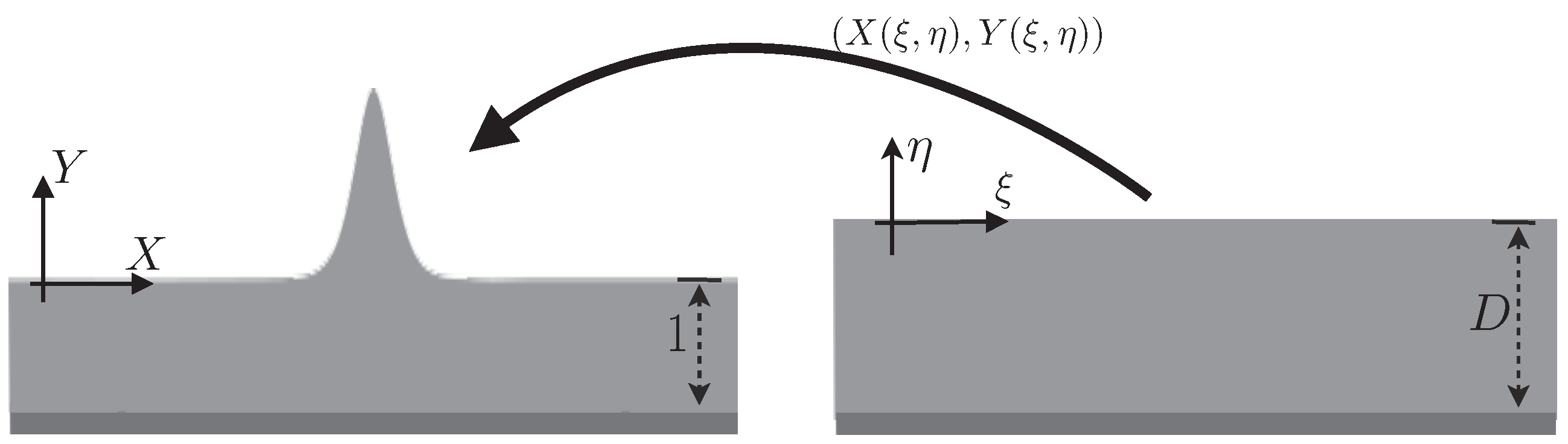 Eng 04 00076 g001 Eng 04 00076 g001