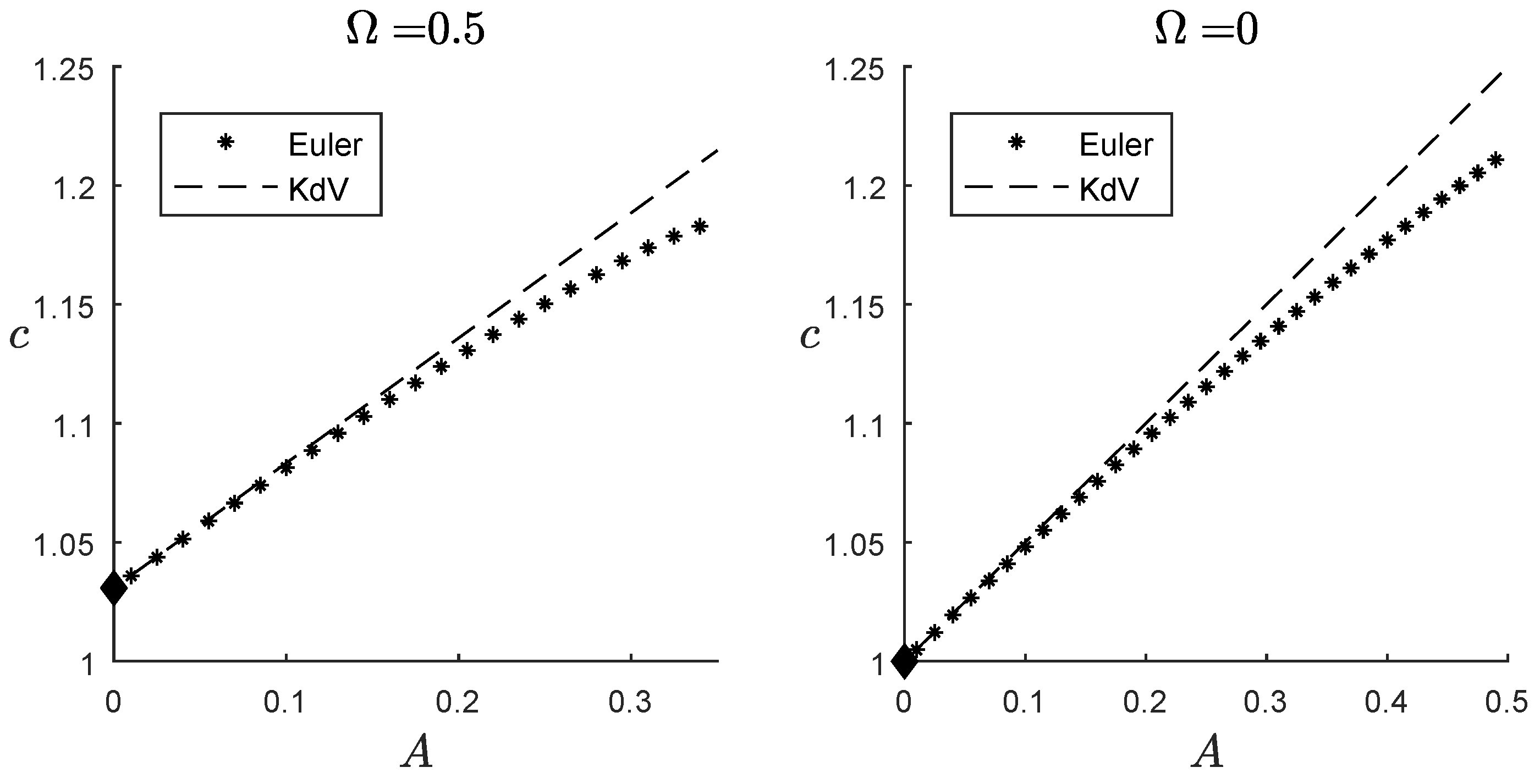 Eng 04 00076 g004a Eng 04 00076 g004a