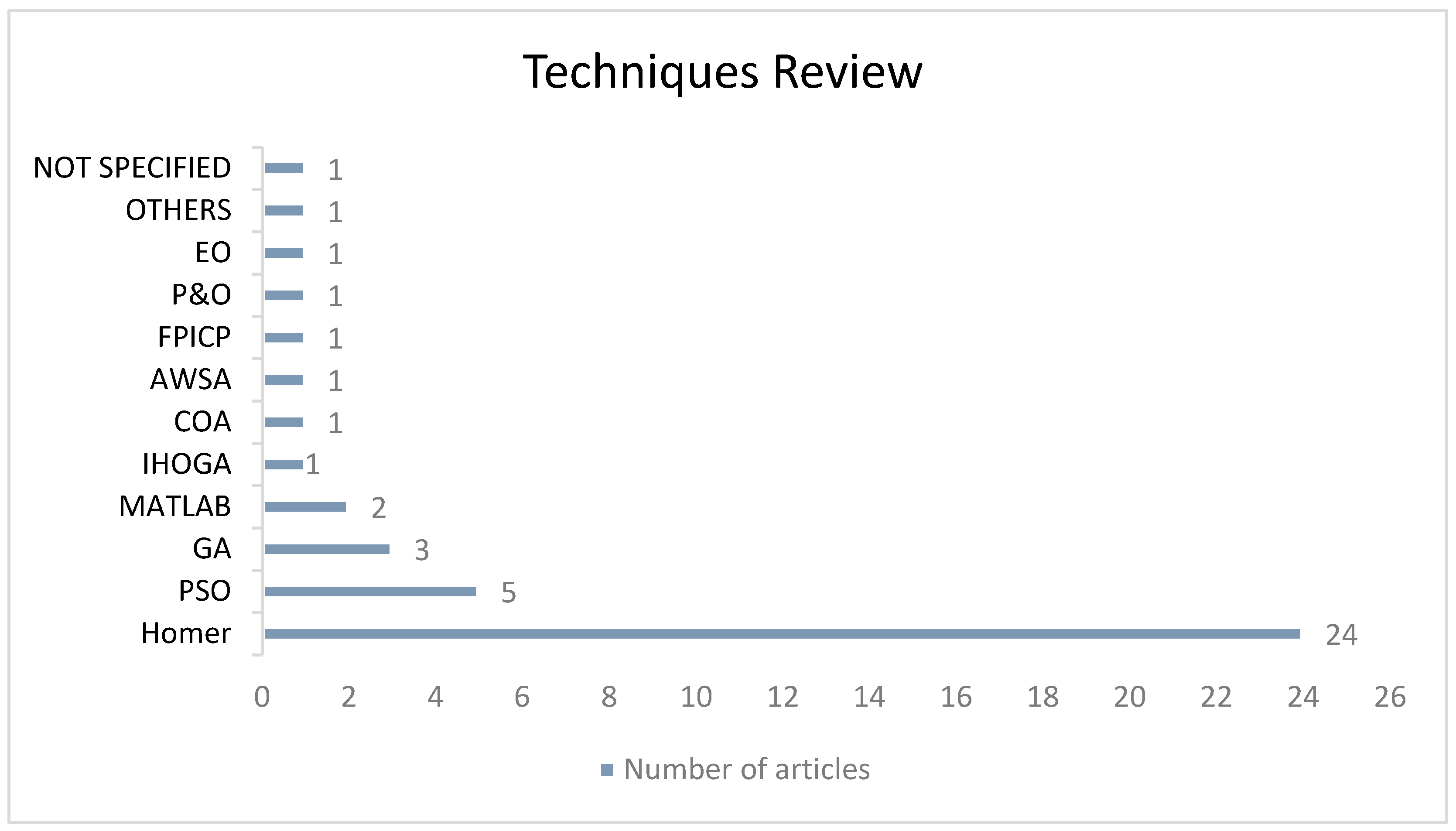 Eng | Free Full-Text | A Review Of Hybrid Renewable Energy Systems ...