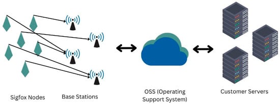 https://www.mdpi.com/eng/eng-04-00085/article_deploy/html/images/eng-04-00085-g004-550.jpg