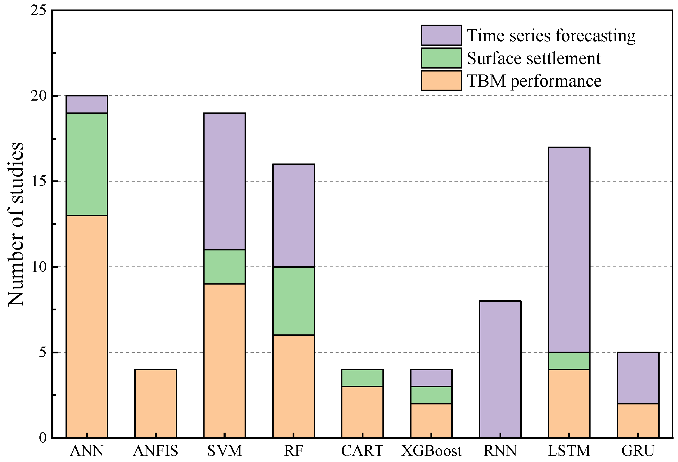 Eng 04 00087 g003 Eng 04 00087 g003