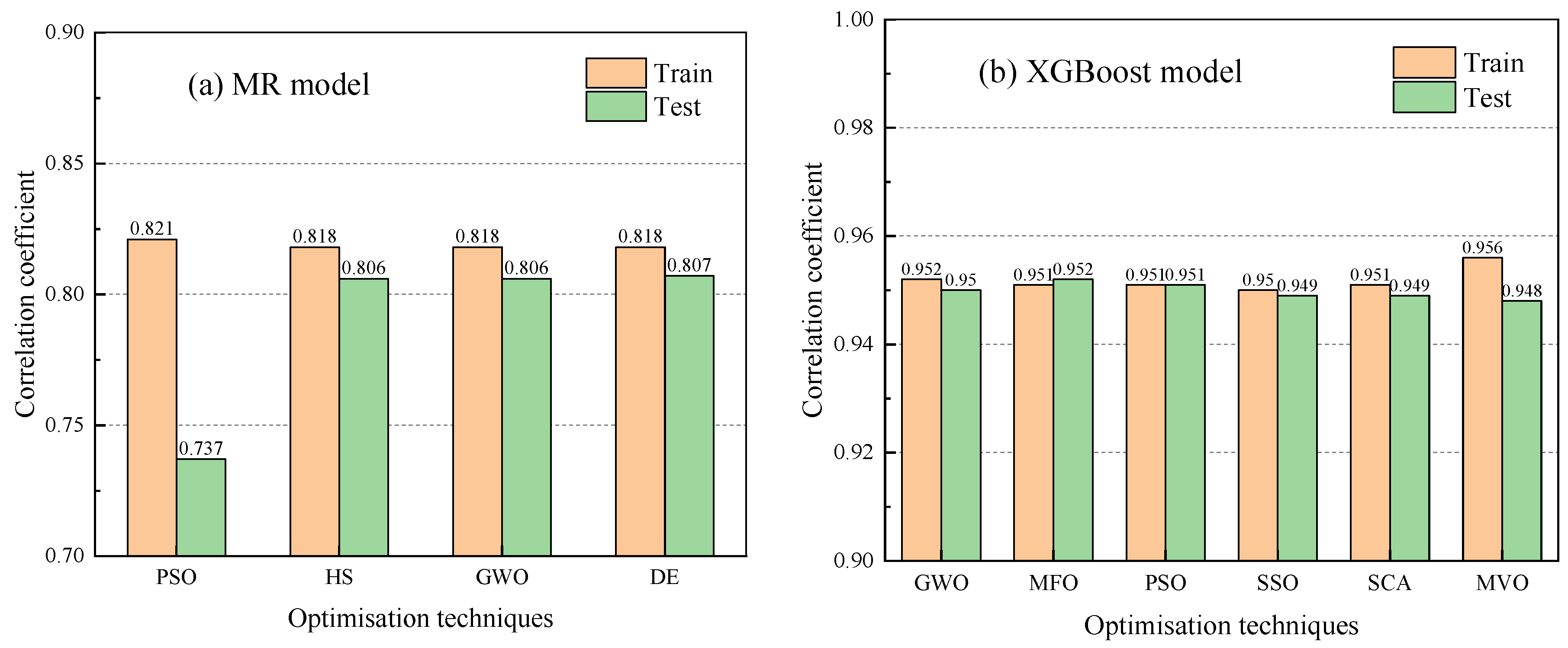 Eng 04 00087 g004 Eng 04 00087 g004