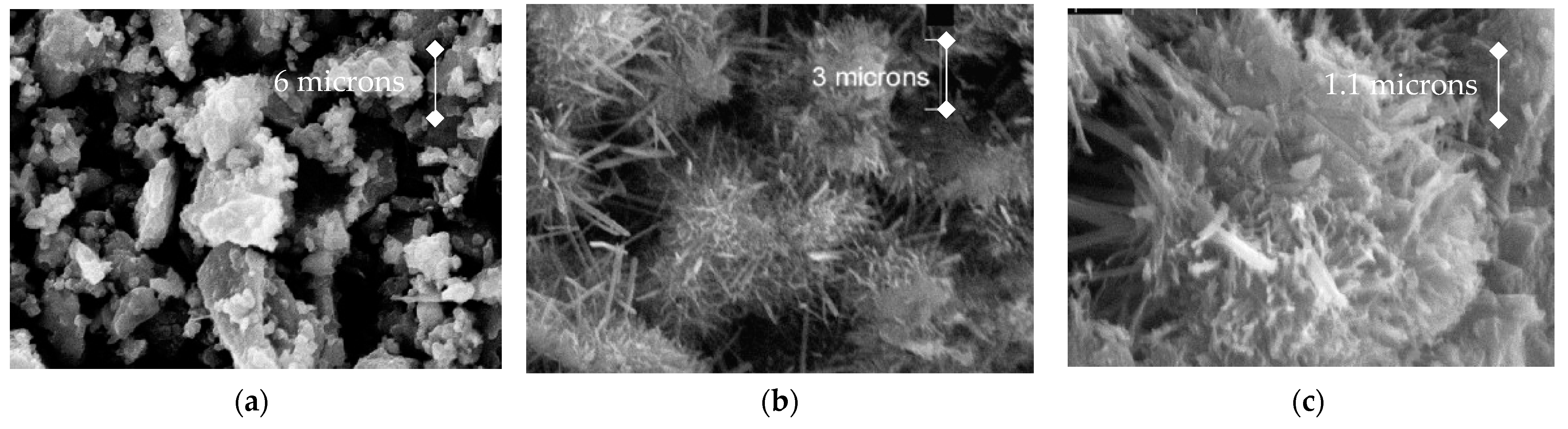 Eng 04 00089 g002 Eng 04 00089 g002