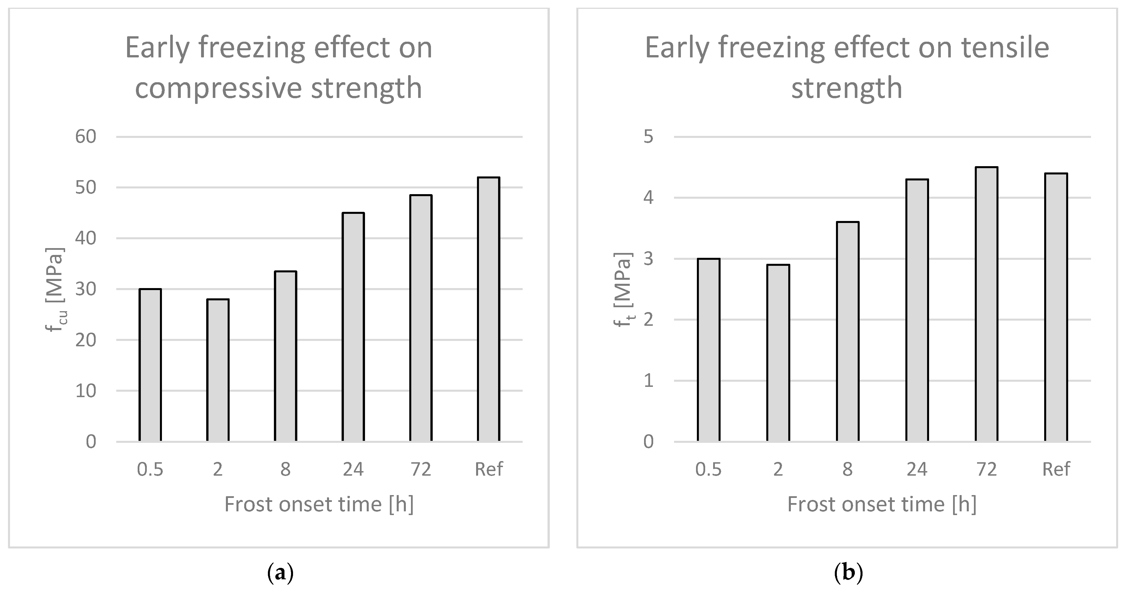 Eng 04 00089 g004 Eng 04 00089 g004