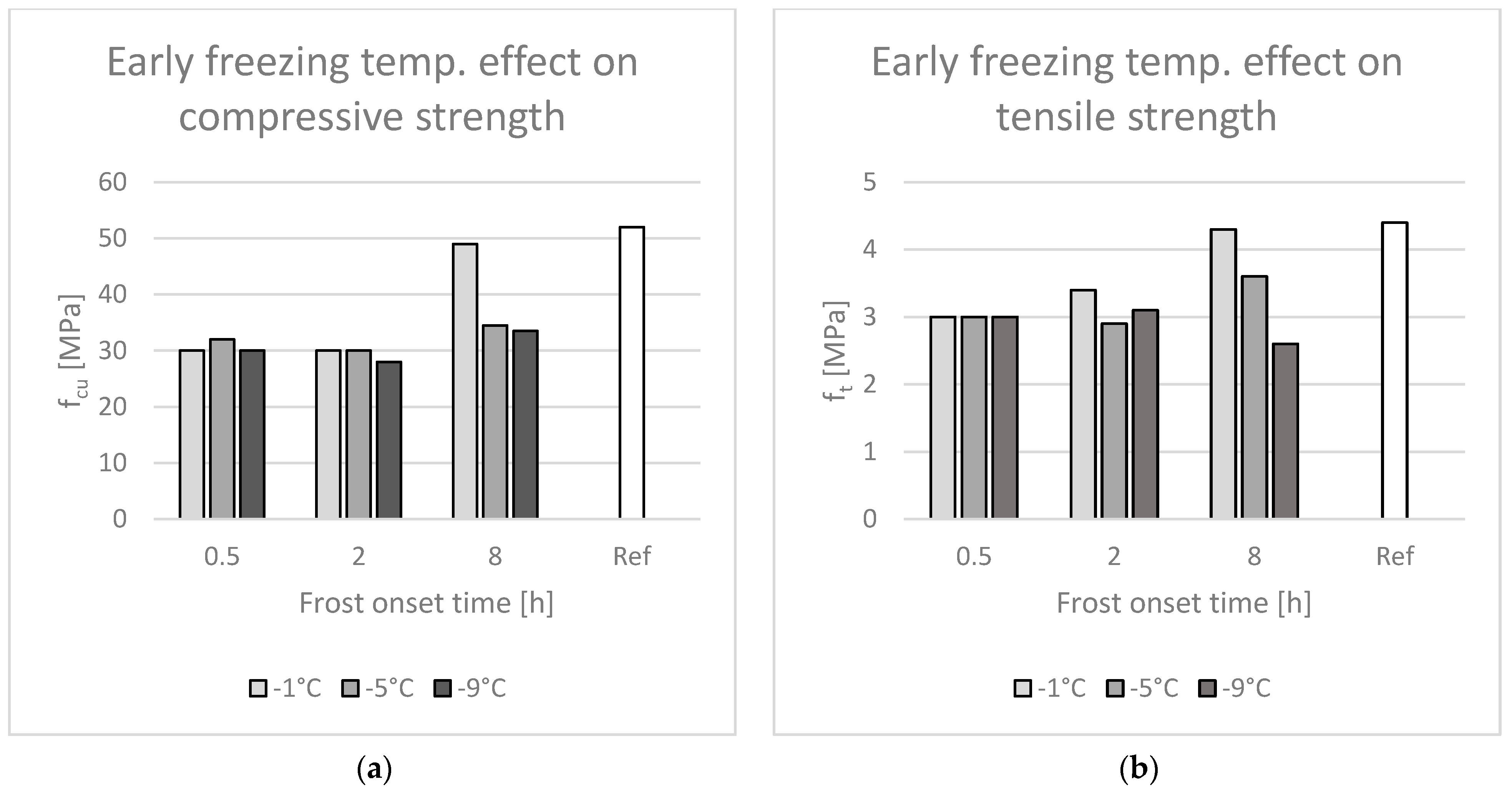 Eng 04 00089 g005 Eng 04 00089 g005