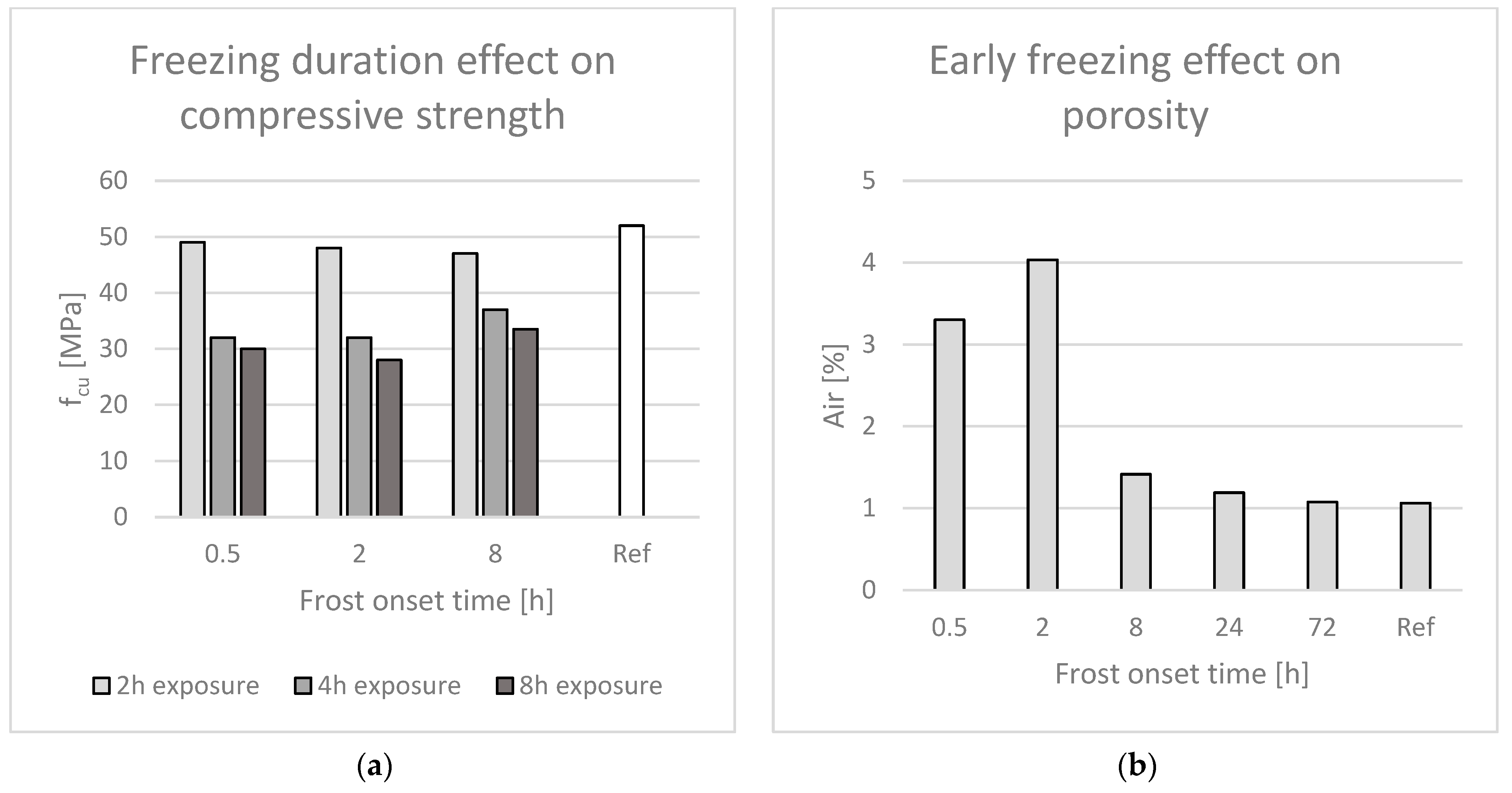 Eng 04 00089 g006 Eng 04 00089 g006