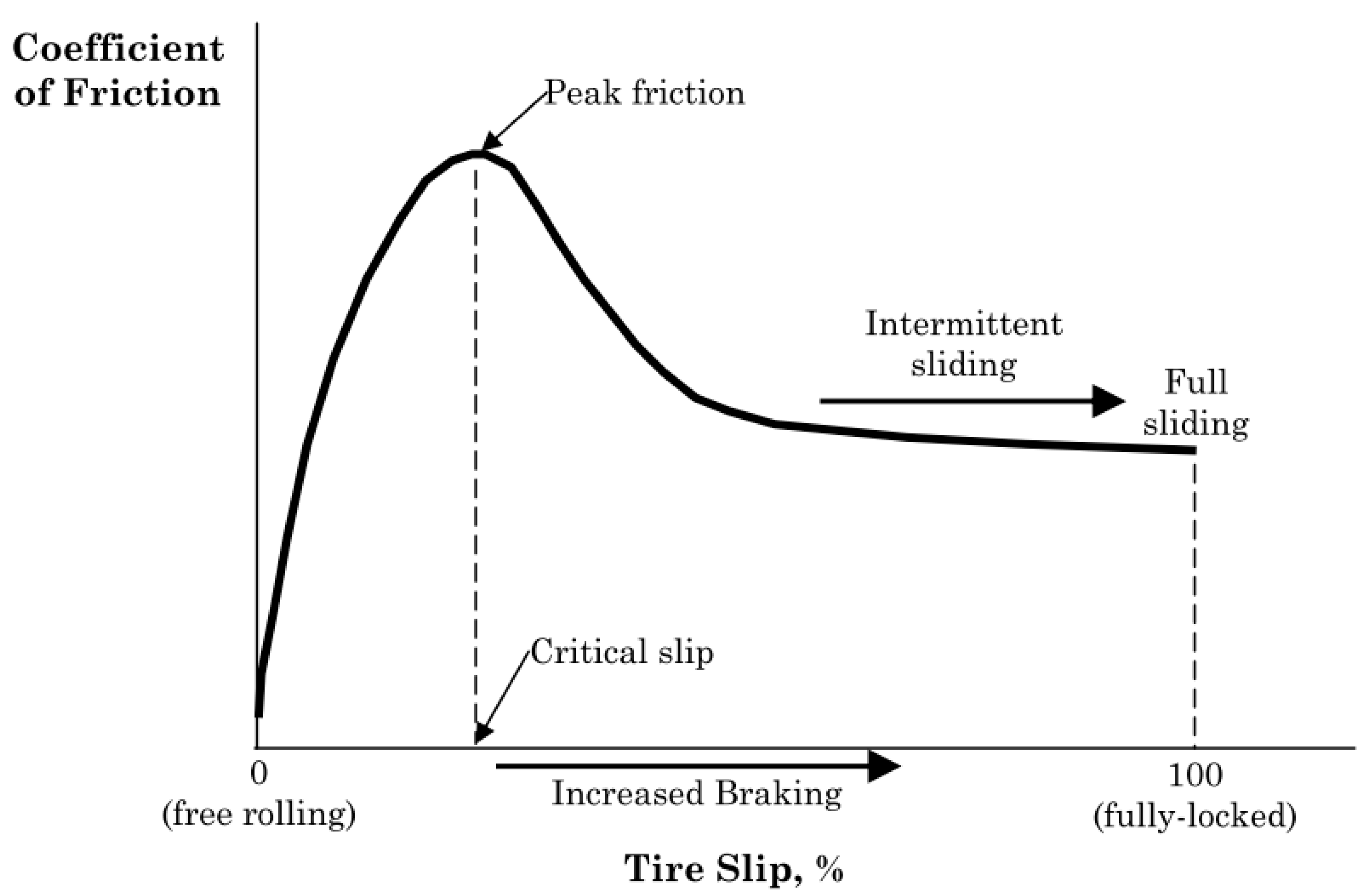 Eng 04 00091 g002 Eng 04 00091 g002