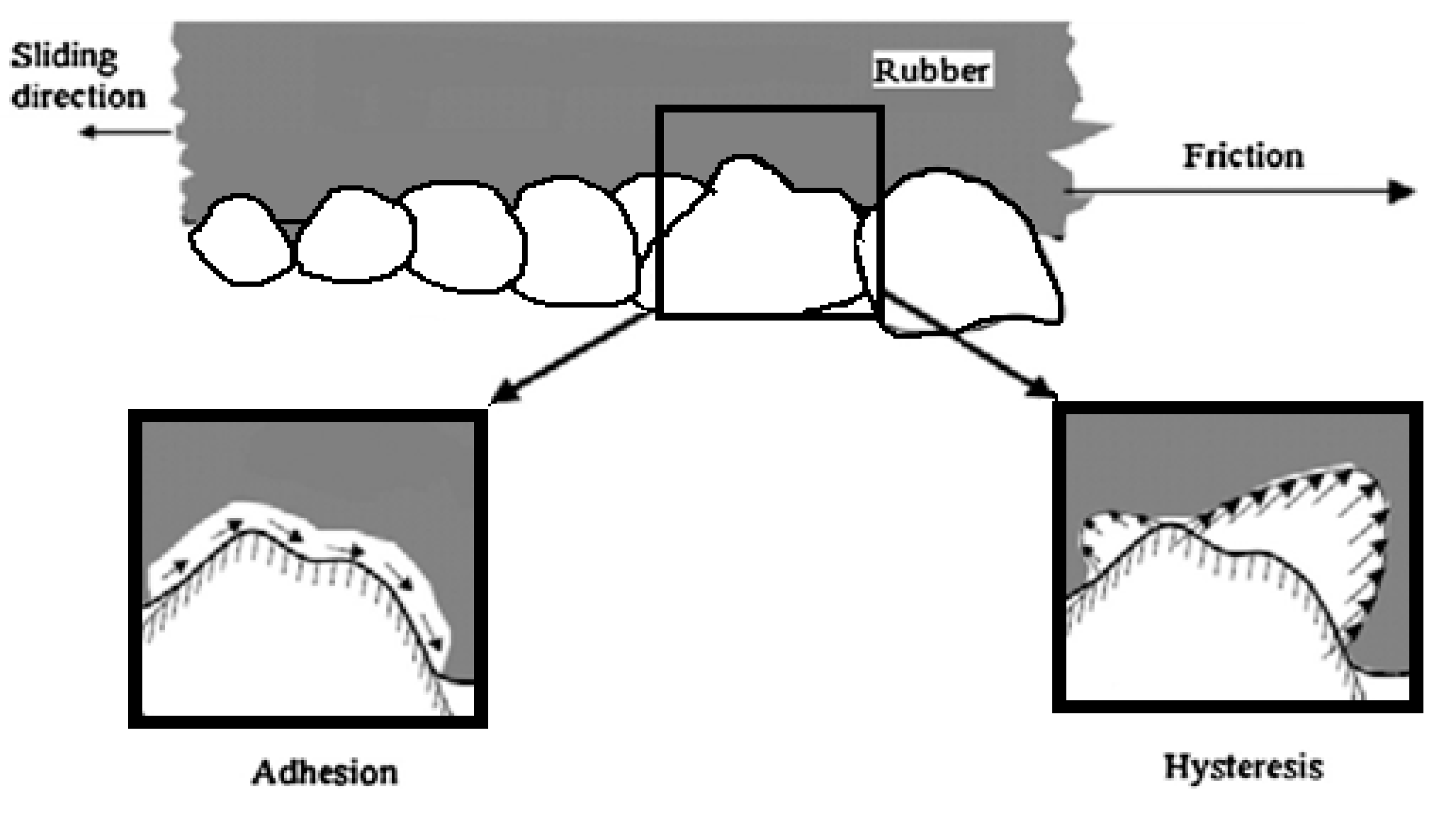 Eng 04 00091 g004 Eng 04 00091 g004