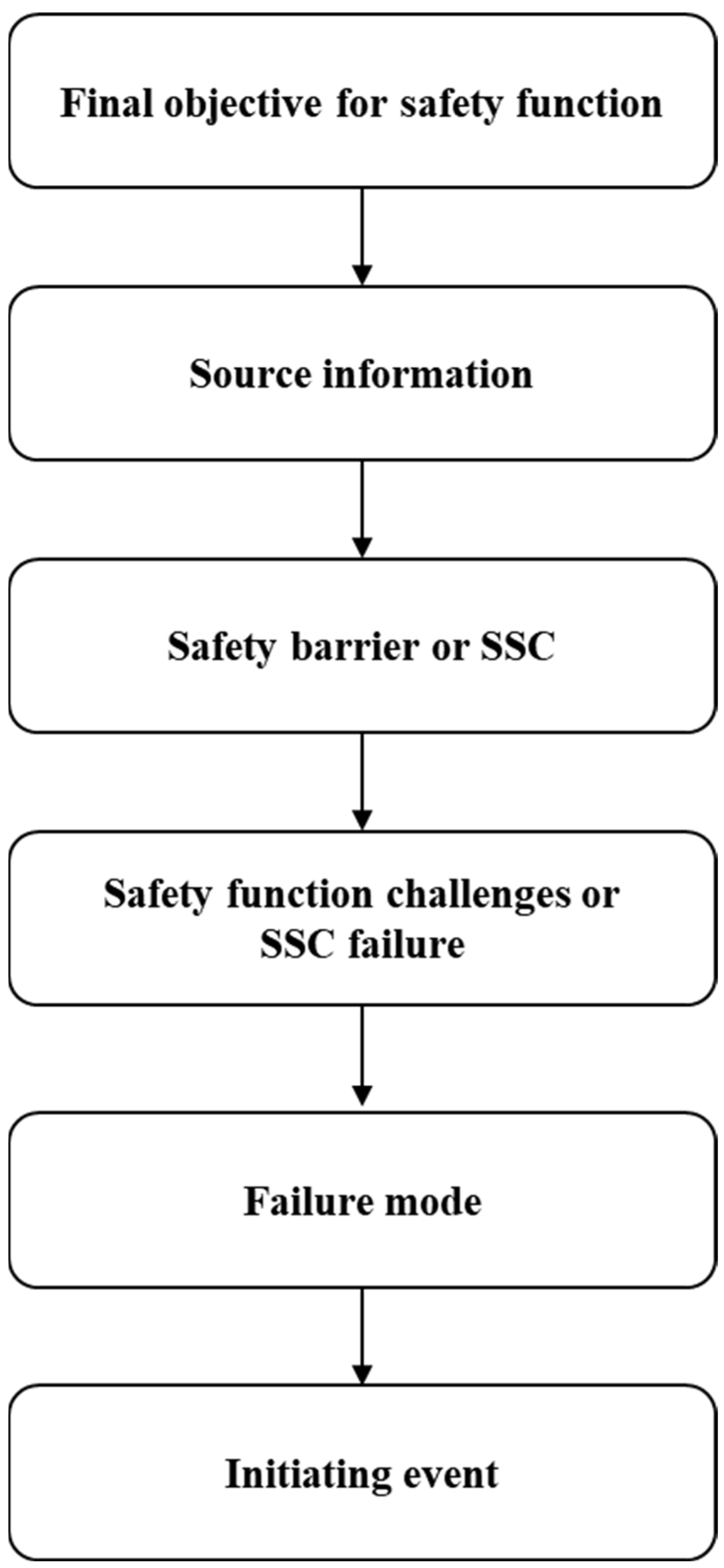 Eng 04 00094 g001 Eng 04 00094 g001