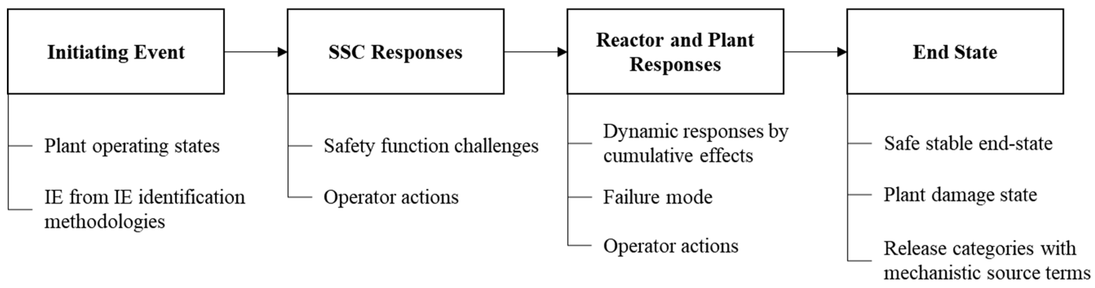 Eng 04 00094 g002 Eng 04 00094 g002