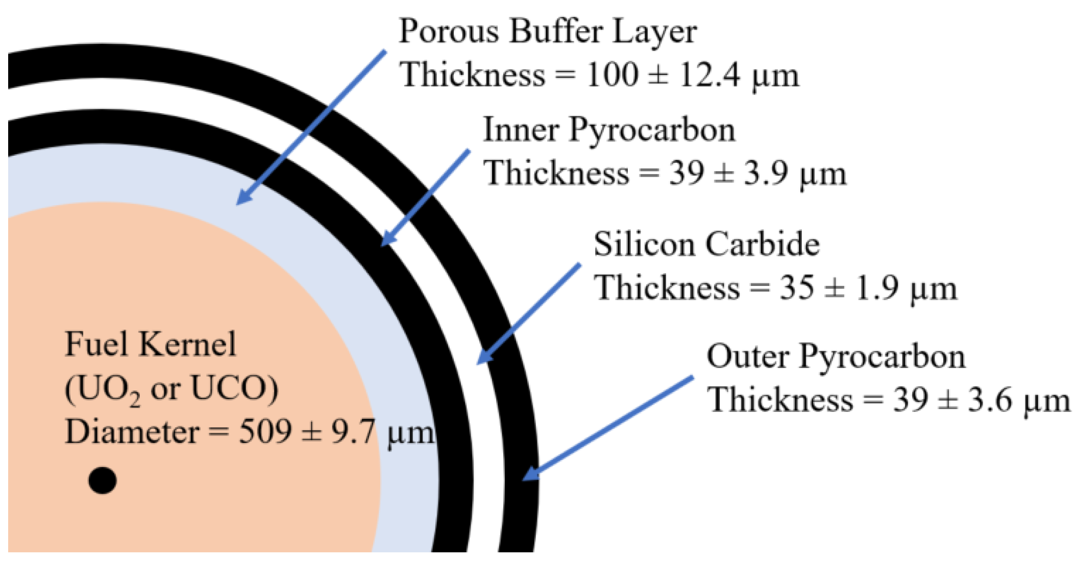Eng 04 00094 g004 Eng 04 00094 g004