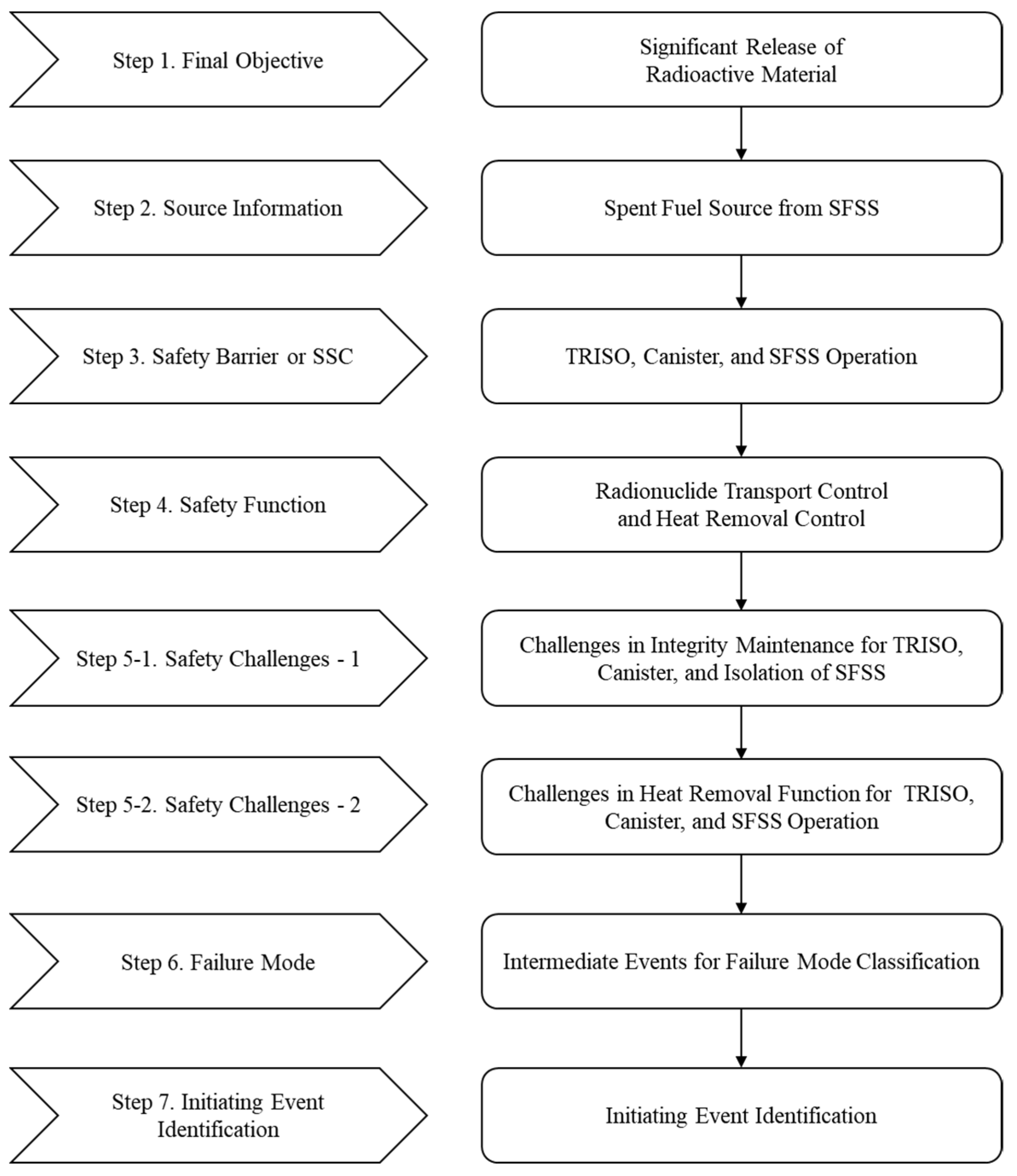 Eng 04 00094 g006 Eng 04 00094 g006