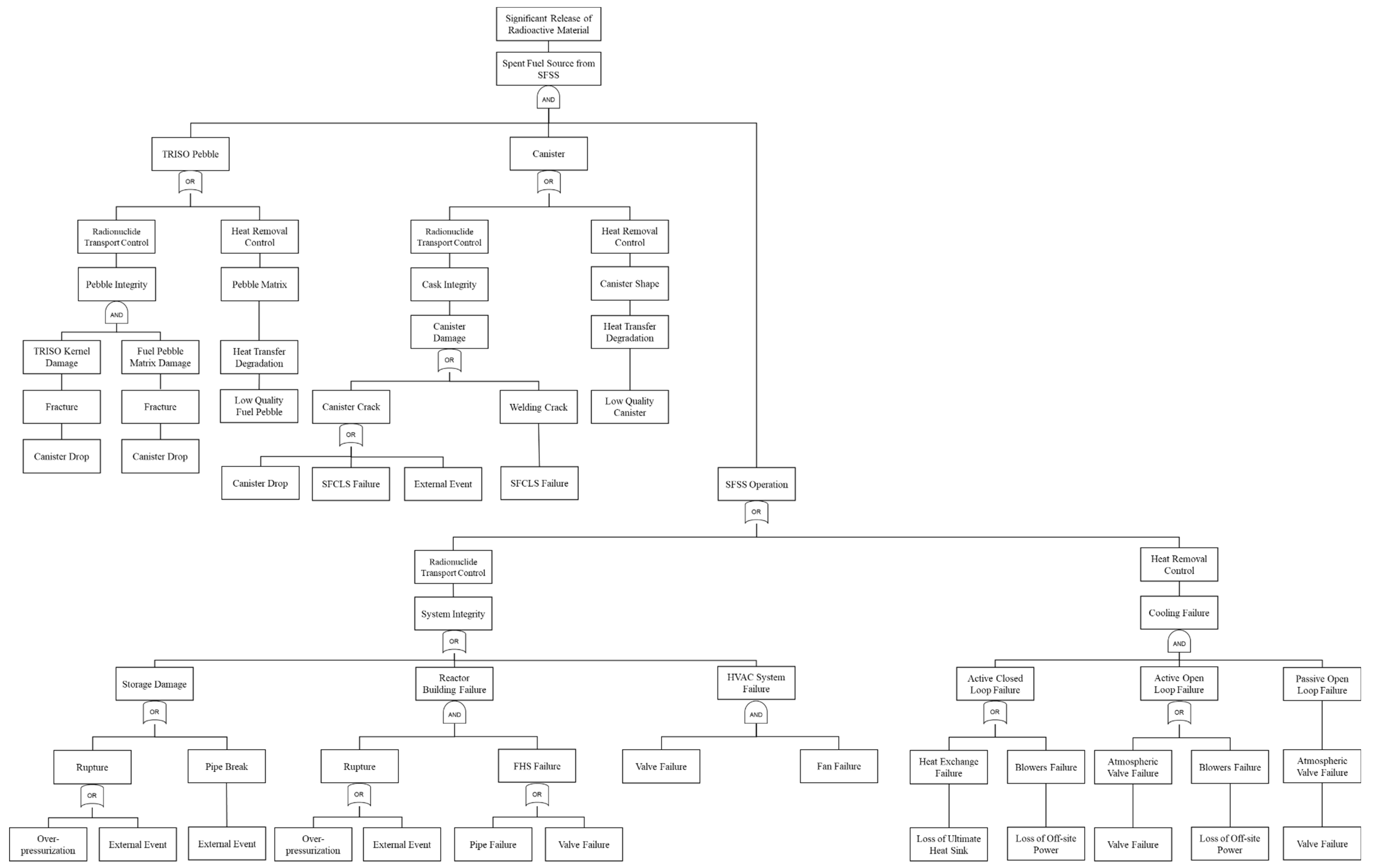 Eng 04 00094 g007 Eng 04 00094 g007