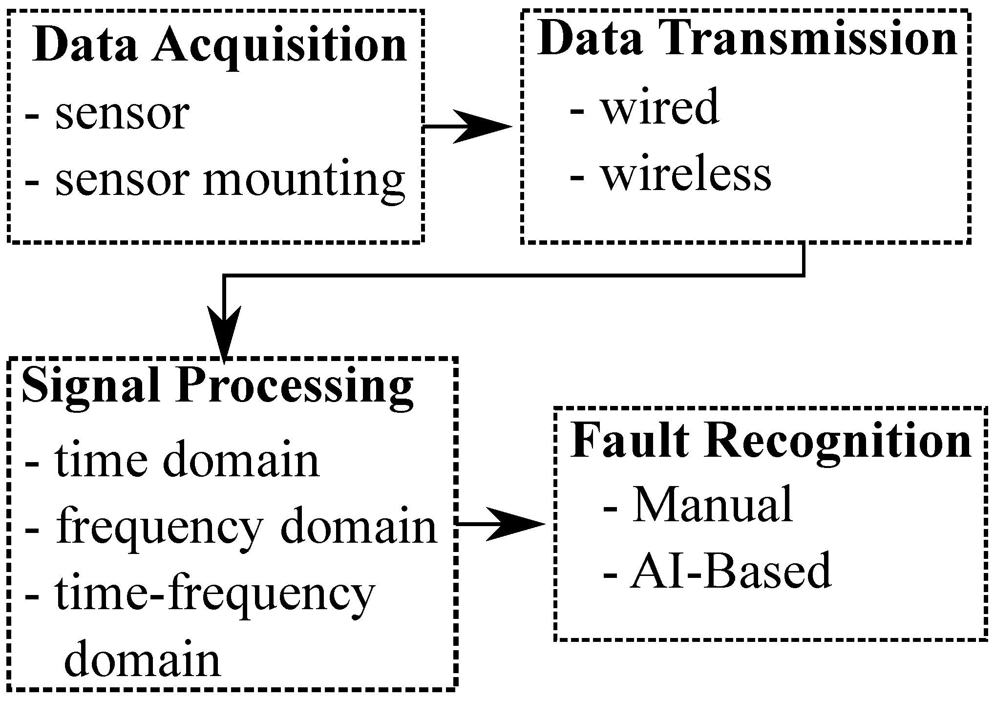 Eng 04 00102 g003 Eng 04 00102 g003