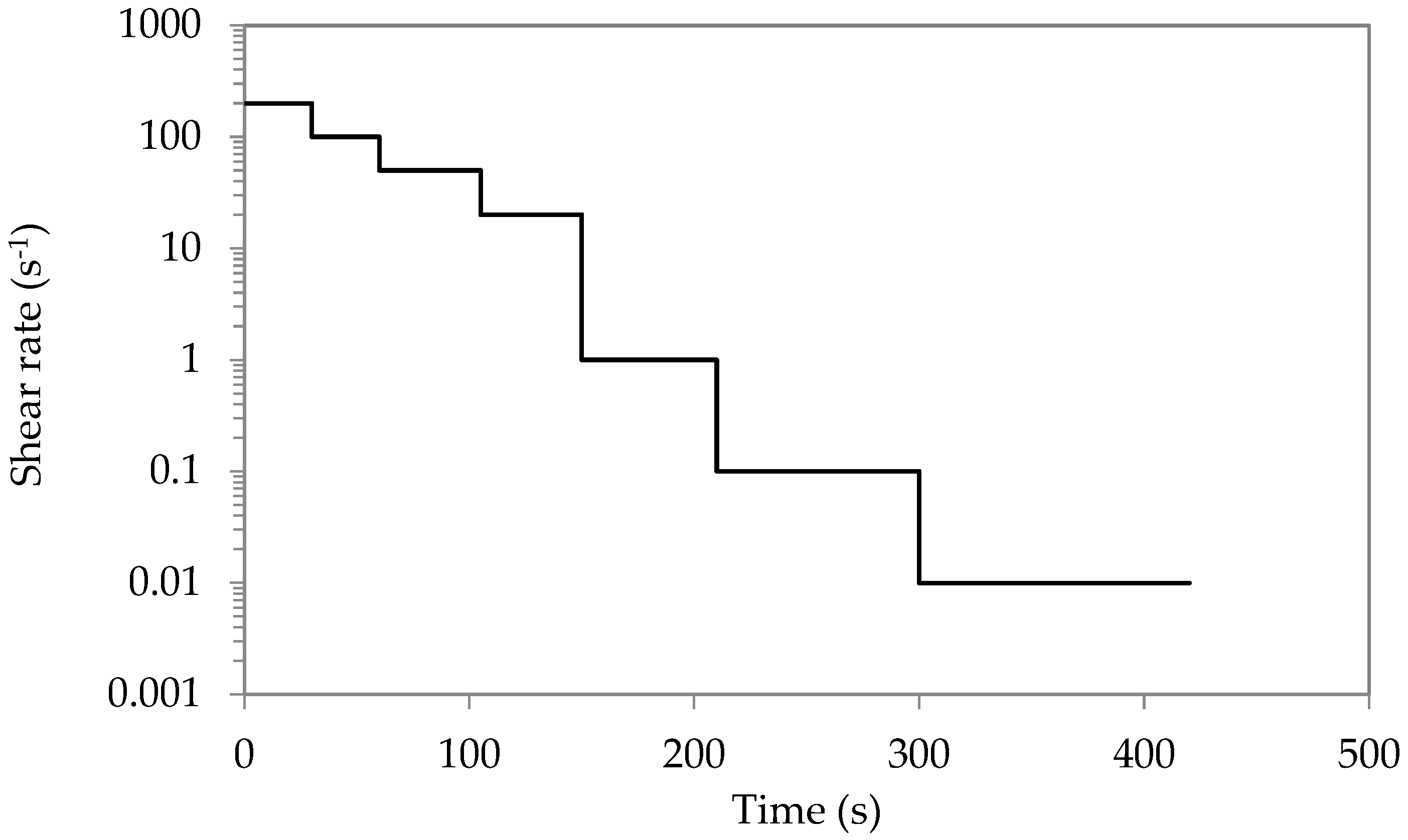 Eng 04 00107 g001 Eng 04 00107 g001