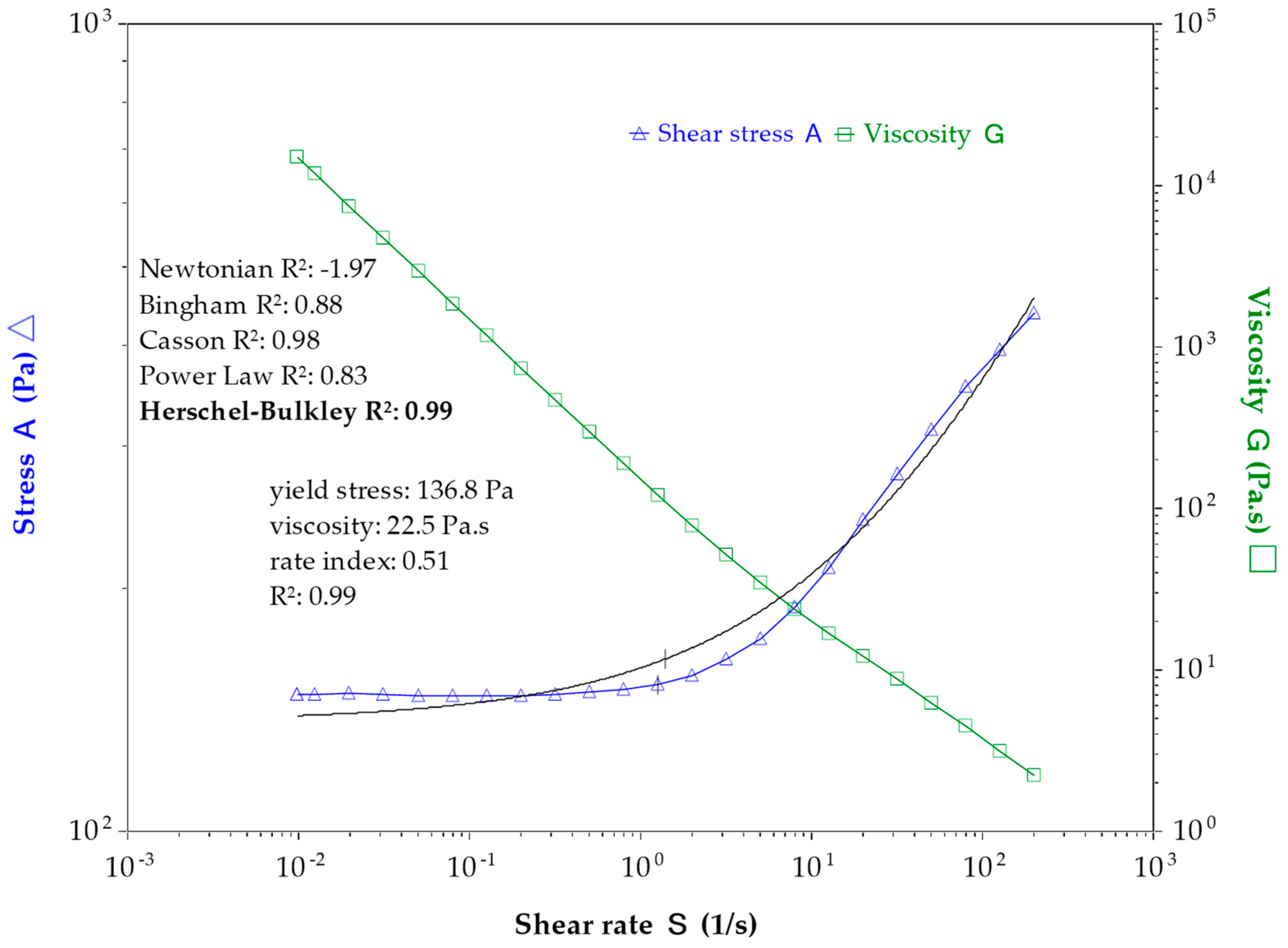 Eng 04 00107 g002 Eng 04 00107 g002