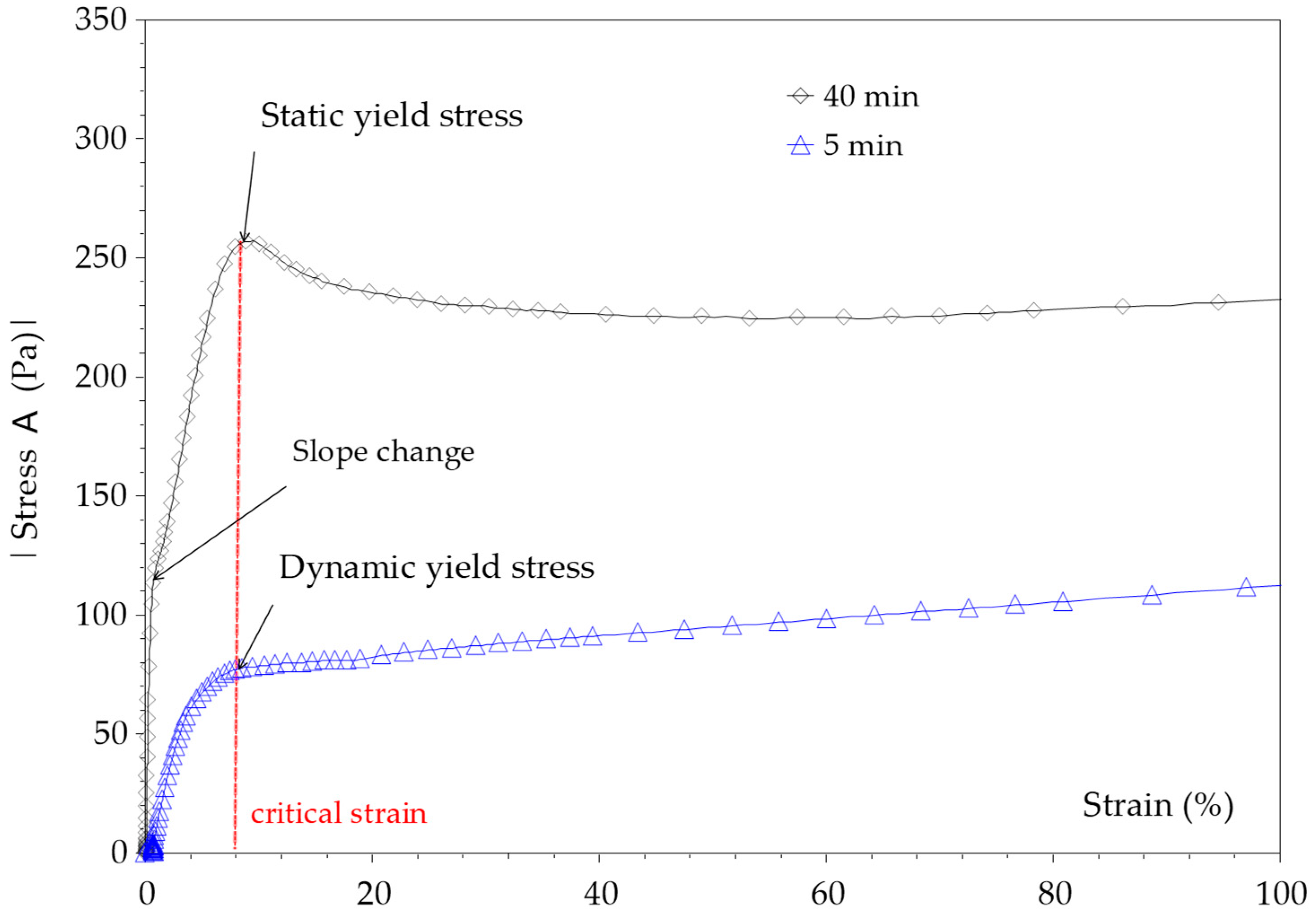 Eng 04 00107 g004 Eng 04 00107 g004