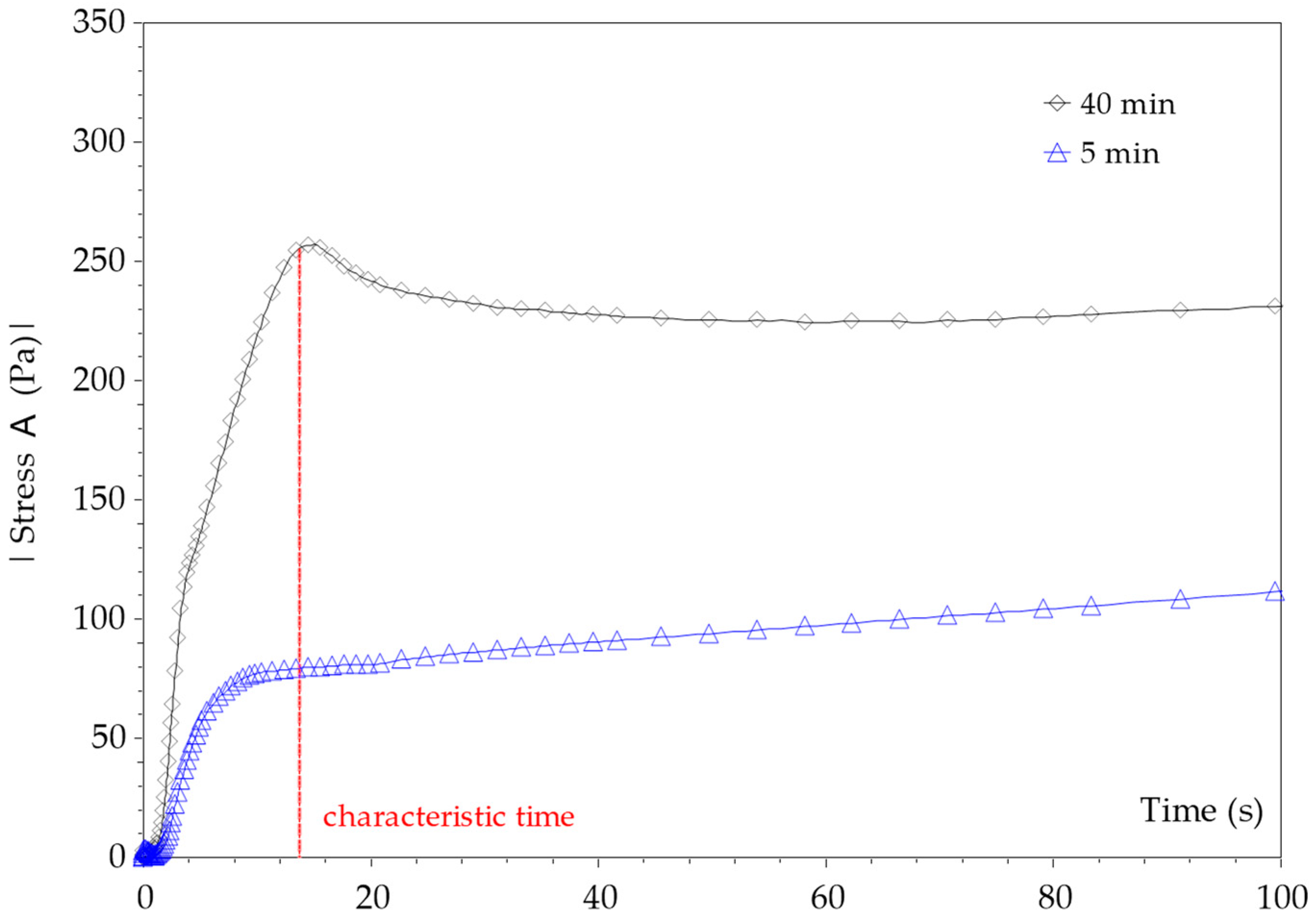 Eng 04 00107 g005 Eng 04 00107 g005