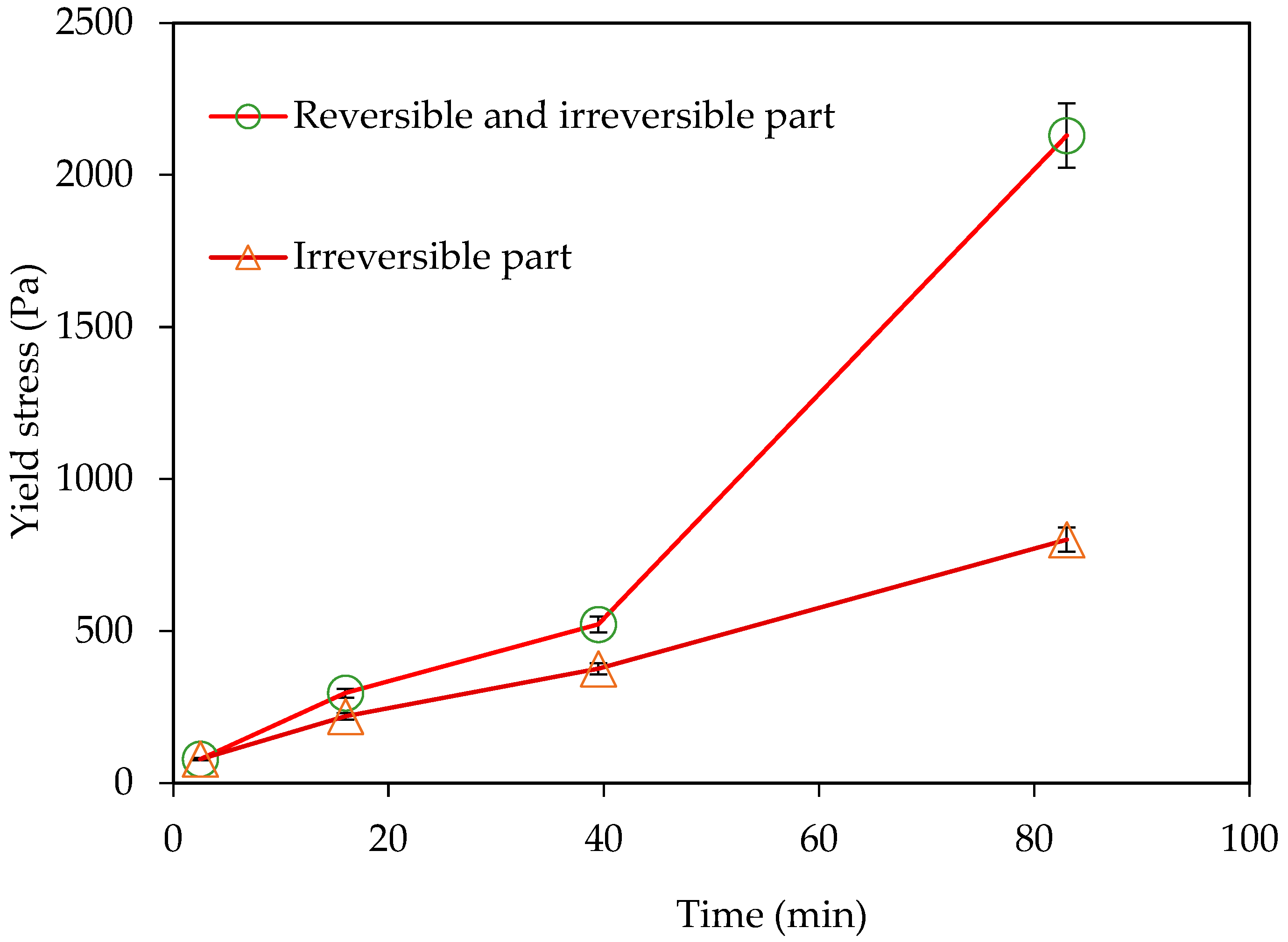 Eng 04 00107 g007 Eng 04 00107 g007