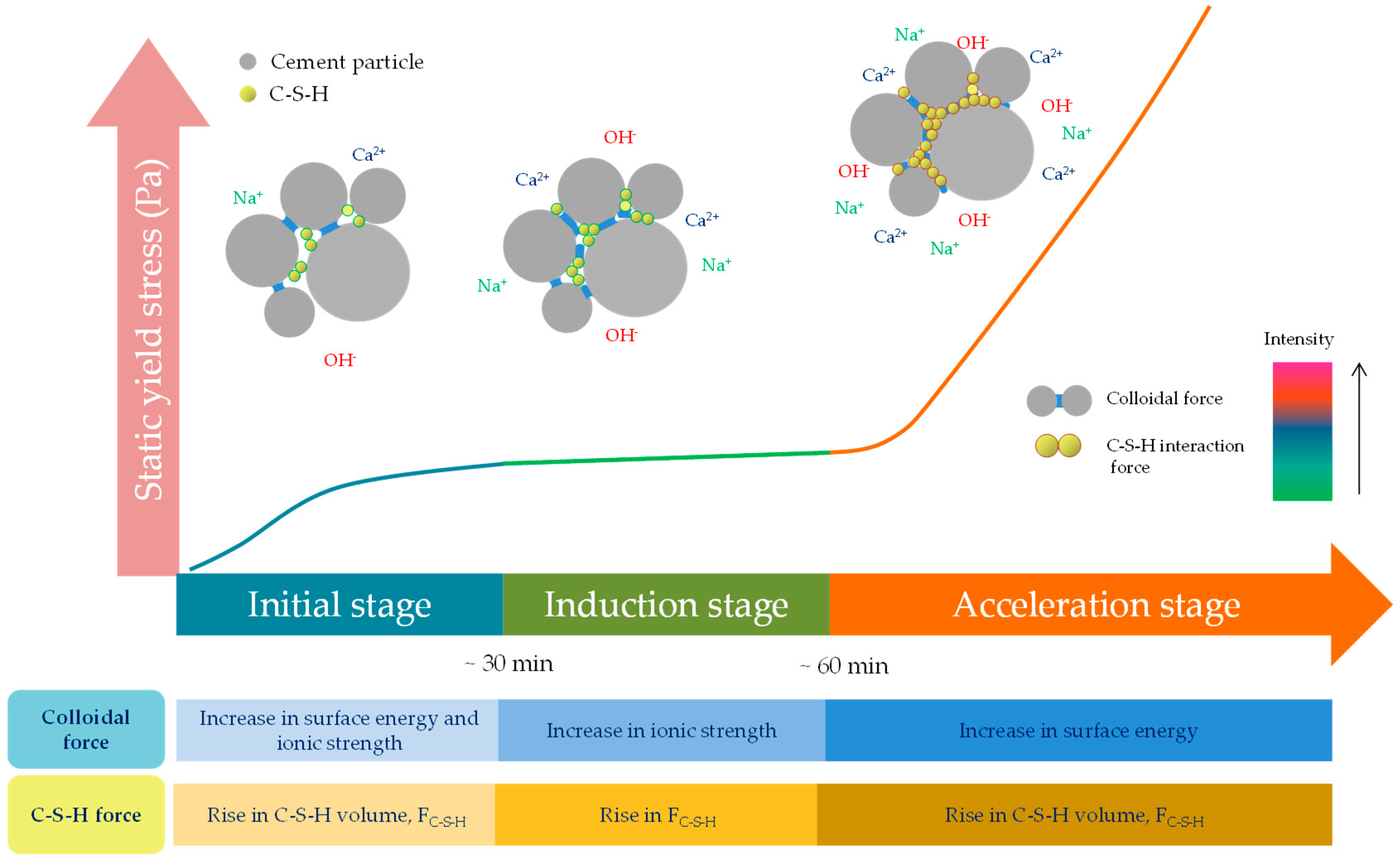 Eng 04 00107 g008 Eng 04 00107 g008