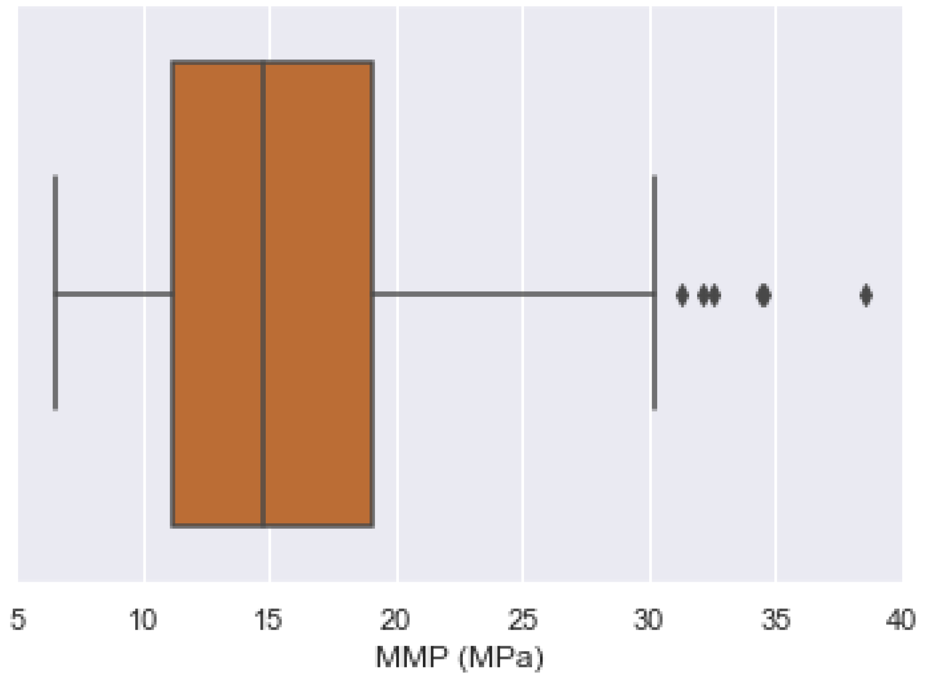 Eng 04 00108 g009 Eng 04 00108 g009