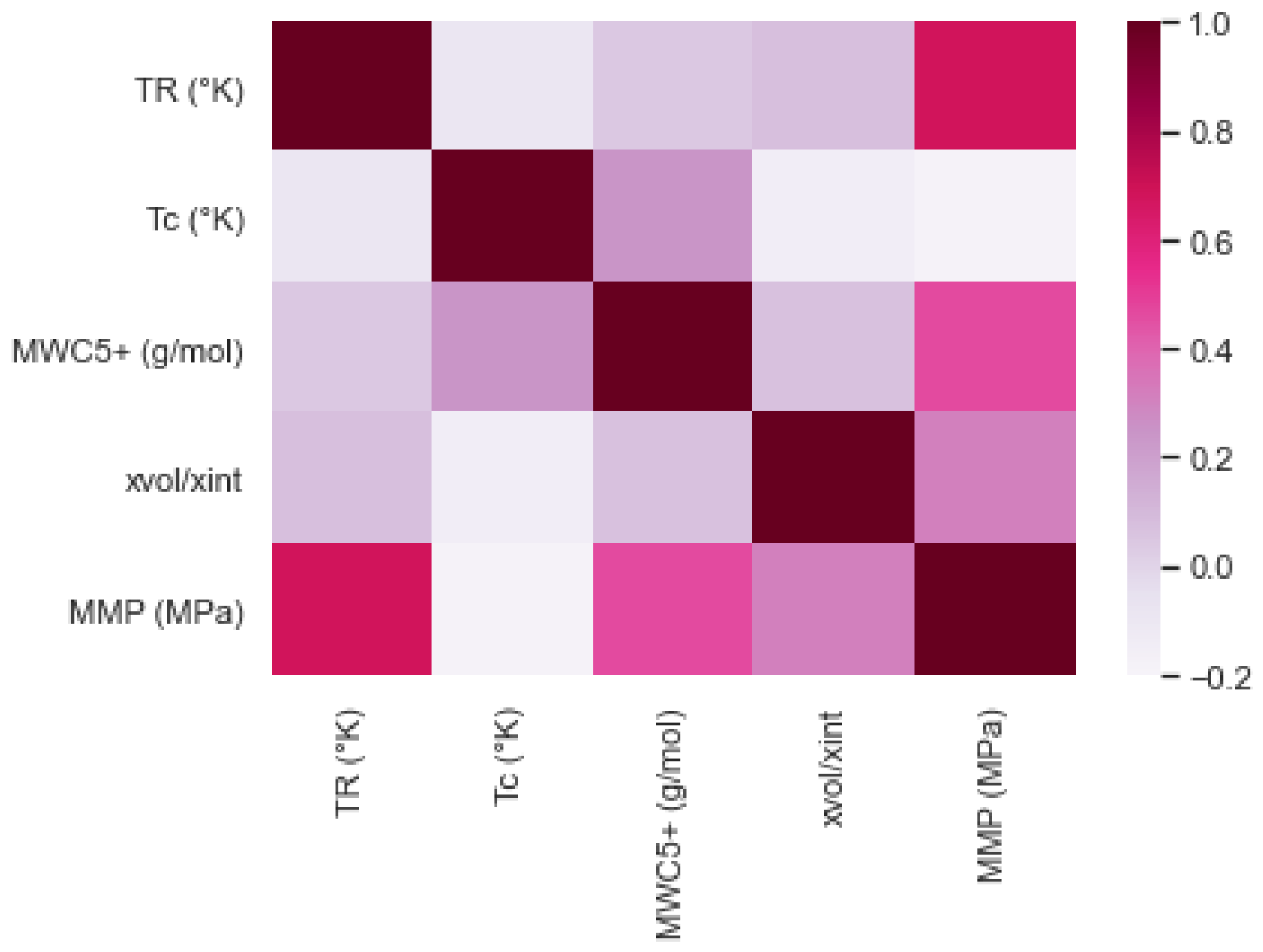 Eng 04 00108 g011 Eng 04 00108 g011