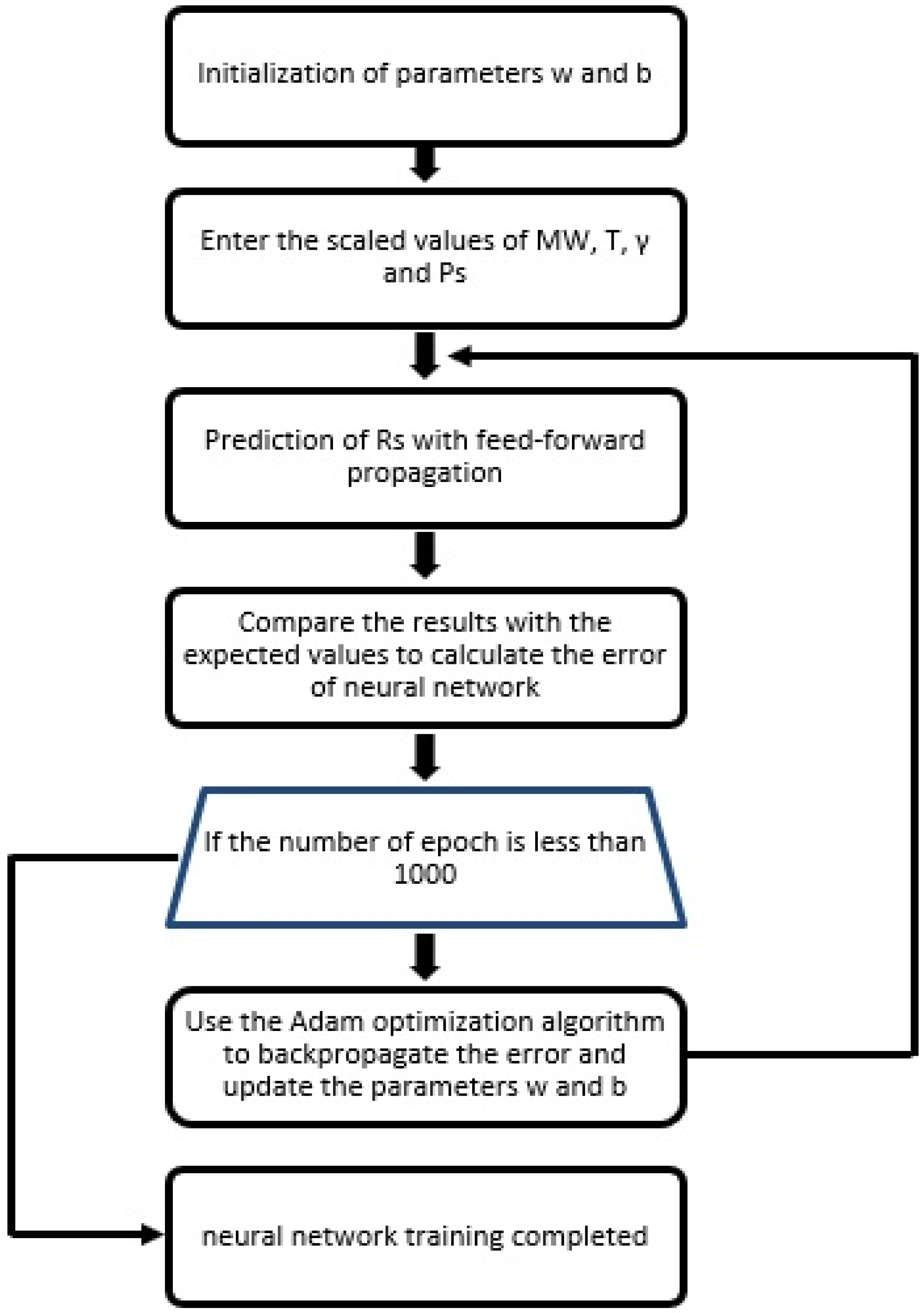 Eng 04 00108 g013 Eng 04 00108 g013