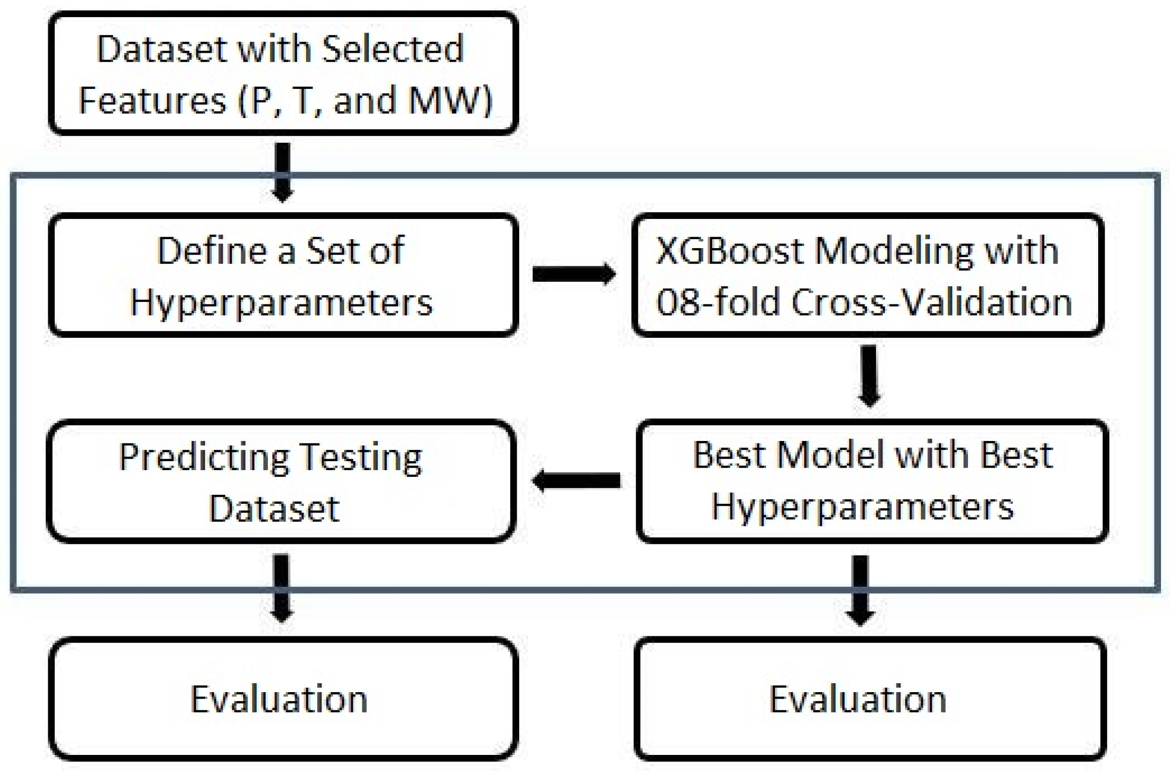 Eng 04 00108 g018 Eng 04 00108 g018