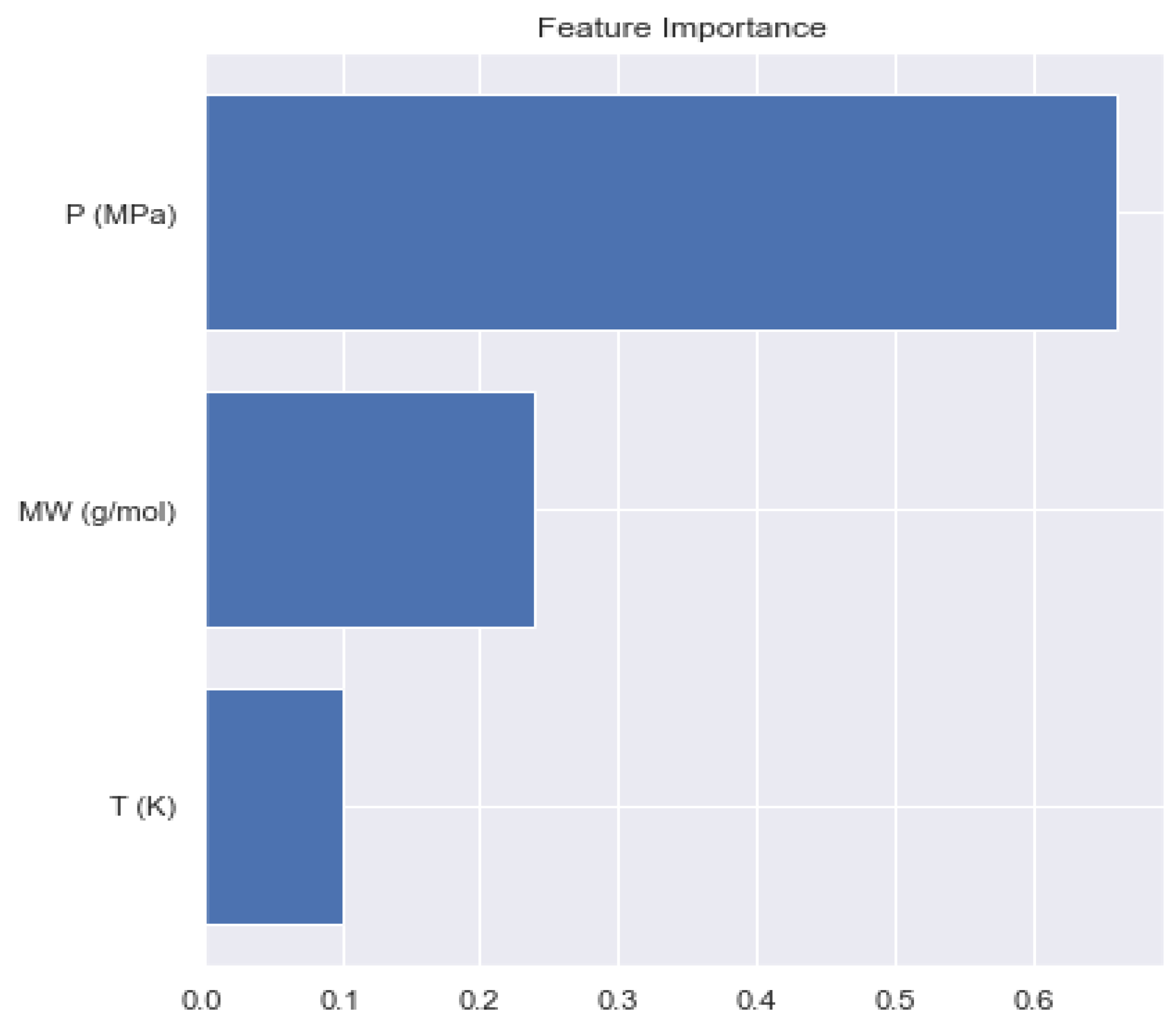 Eng 04 00108 g019 Eng 04 00108 g019