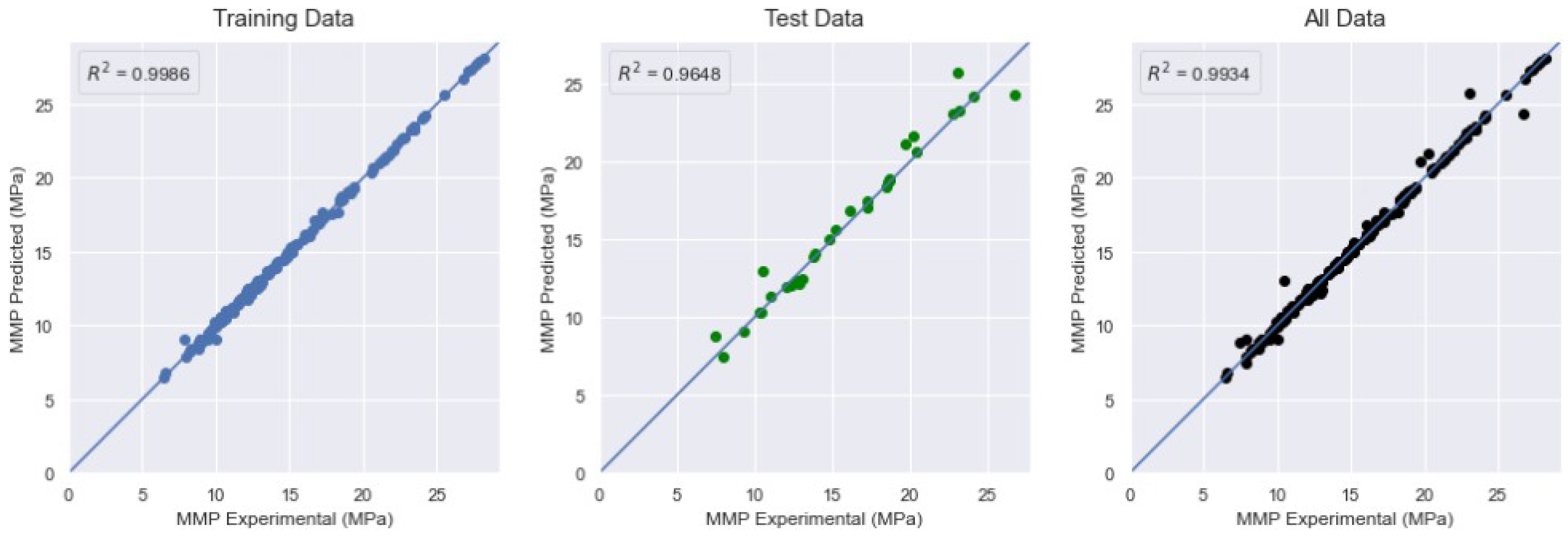 Eng 04 00108 g024 Eng 04 00108 g024