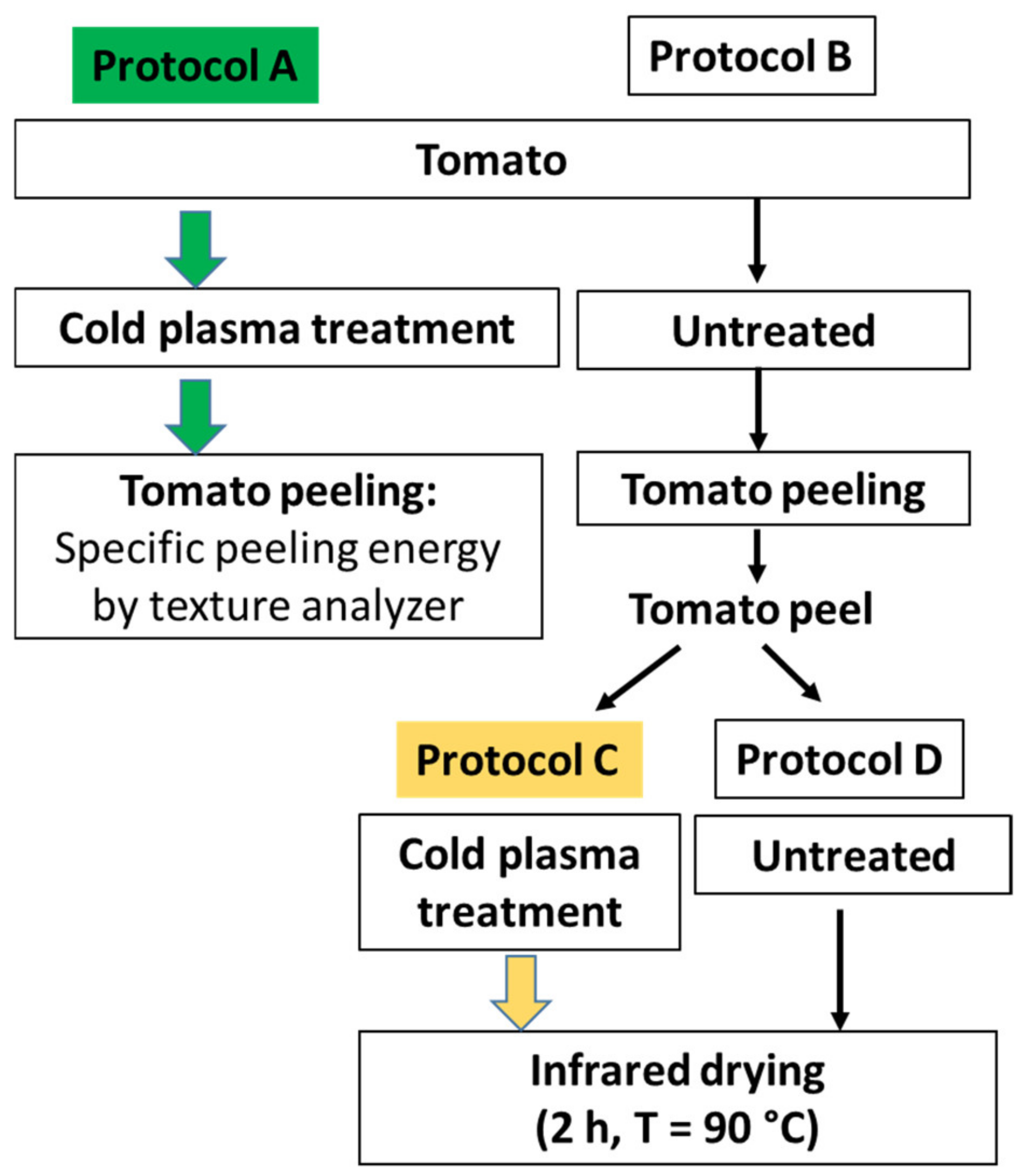 Eng 04 00124 g001 Eng 04 00124 g001