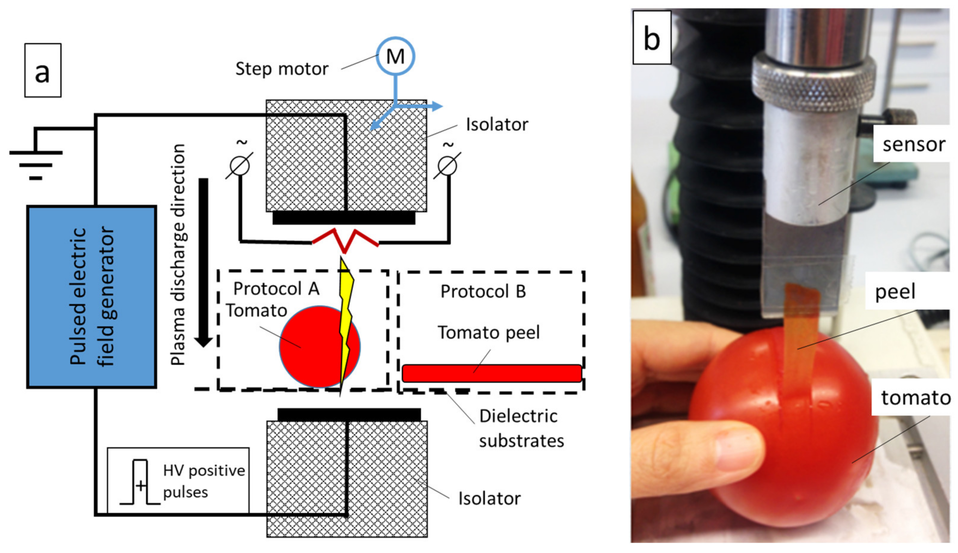 Eng 04 00124 g002 Eng 04 00124 g002