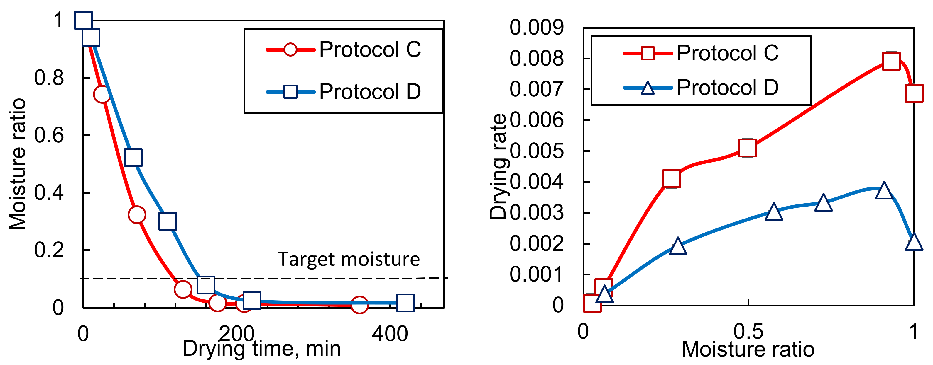 Eng 04 00124 g005 Eng 04 00124 g005