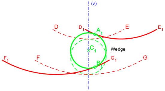 Norton Angle Guide Wedge