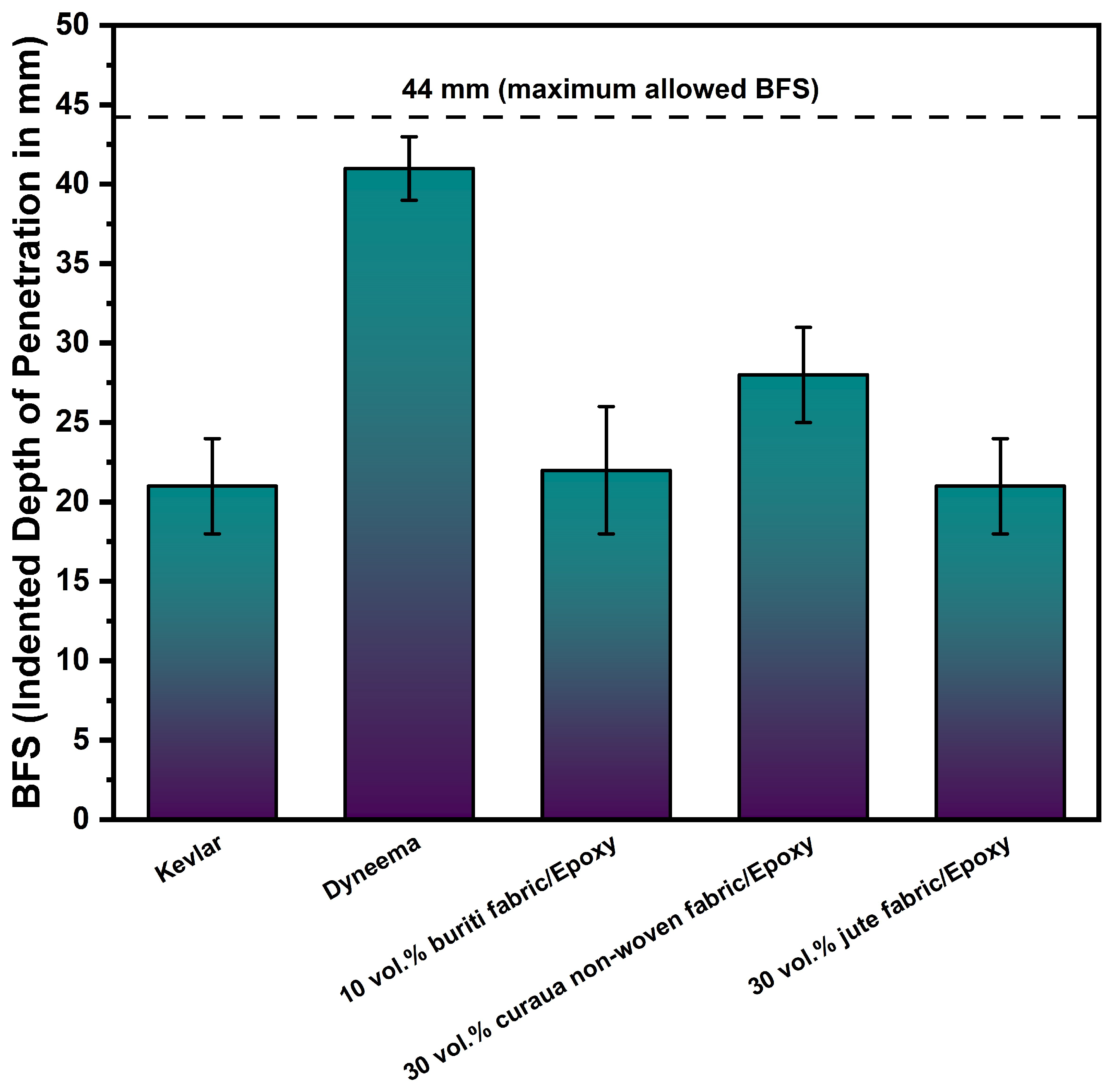 Eng 05 00009 g011 Eng 05 00009 g011