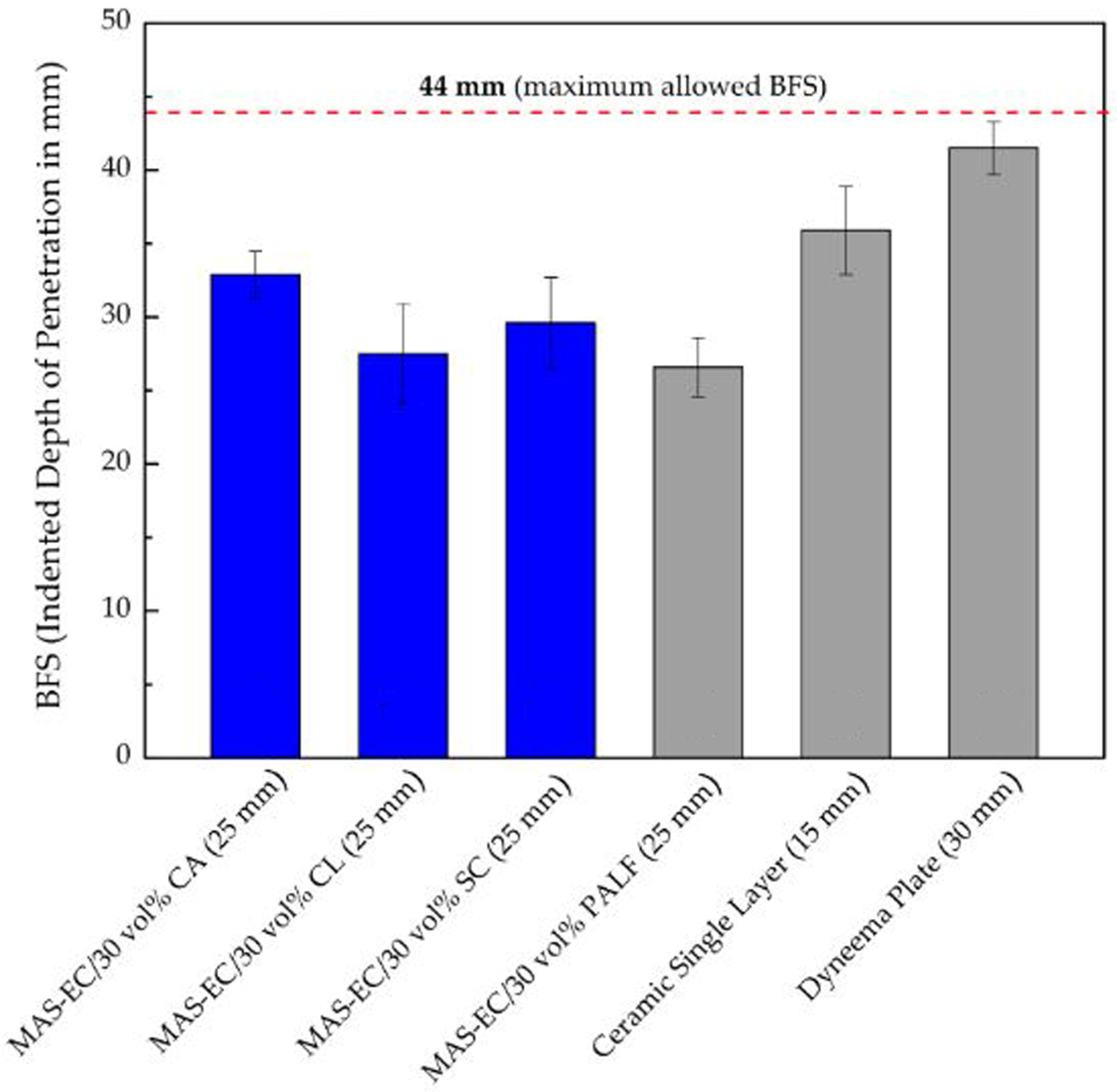 Eng 05 00009 g016 Eng 05 00009 g016