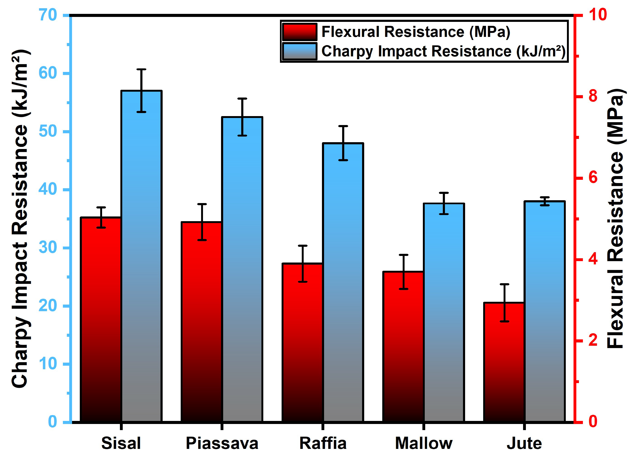 Eng 05 00009 g019 Eng 05 00009 g019